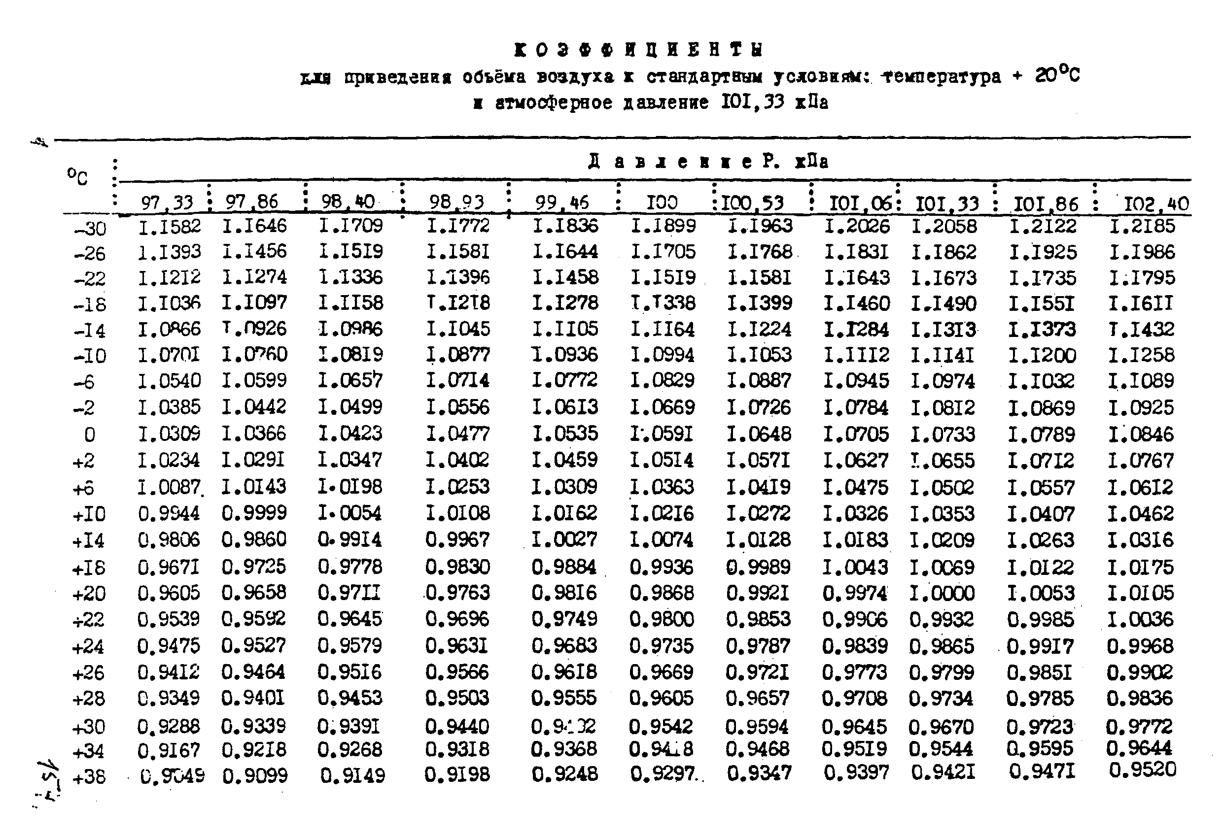 МУ 2347-81