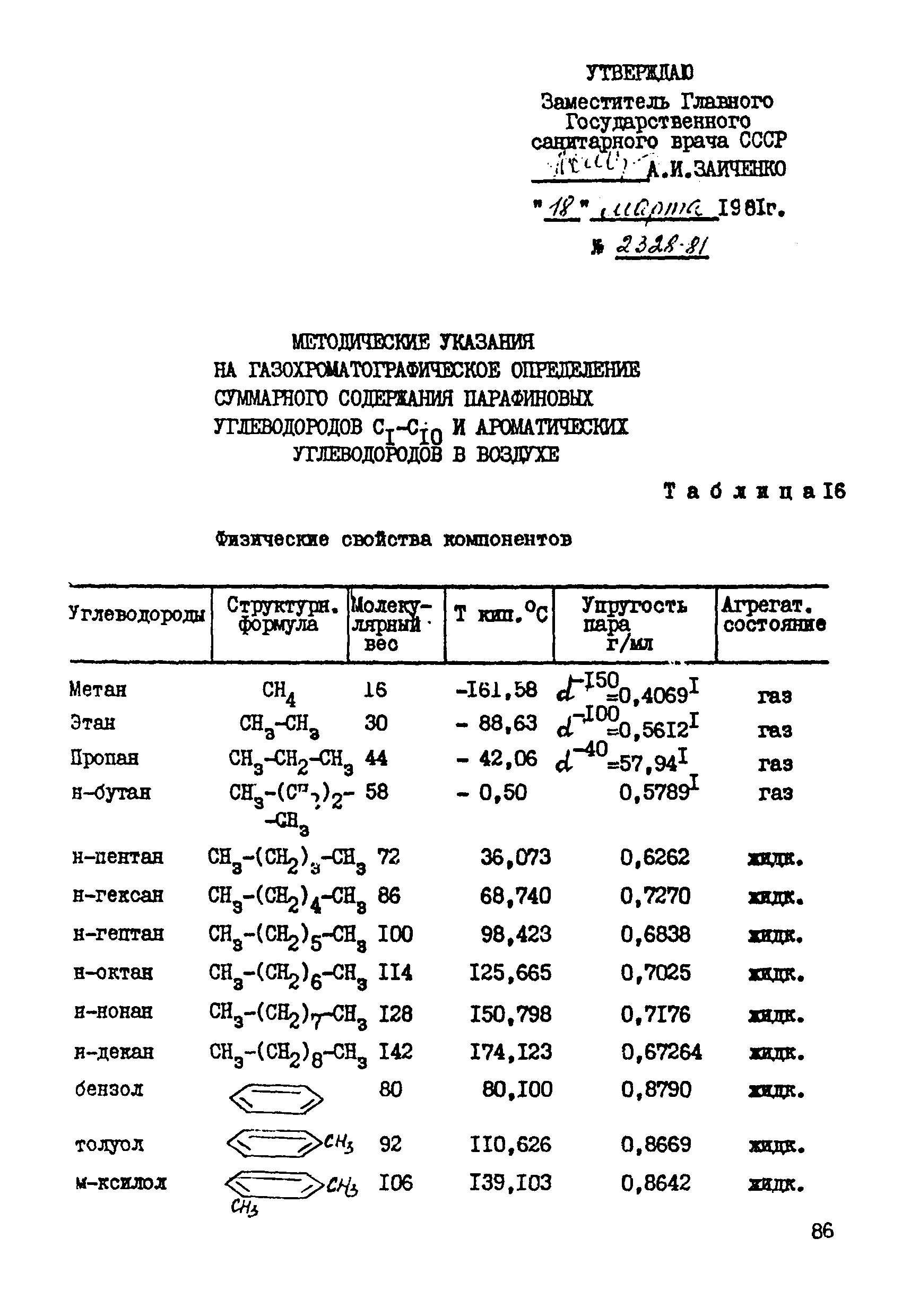 МУ 2328-81