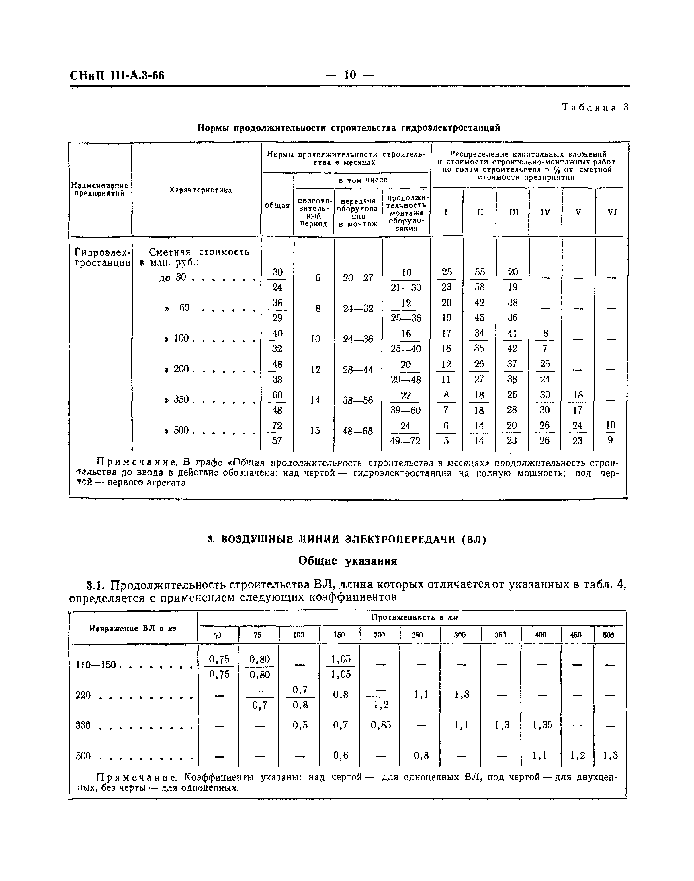 СНиП III-А.3-66