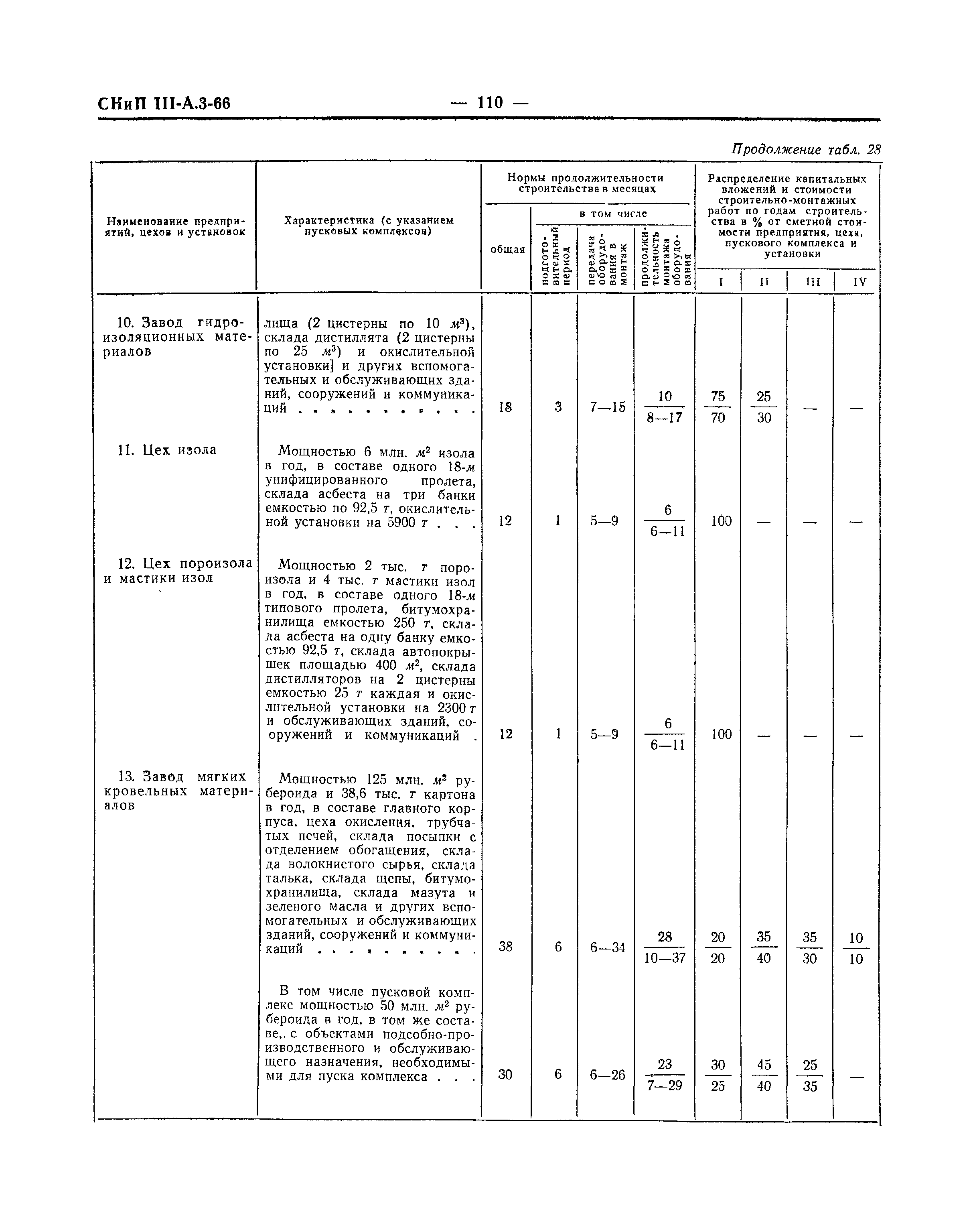 СНиП III-А.3-66