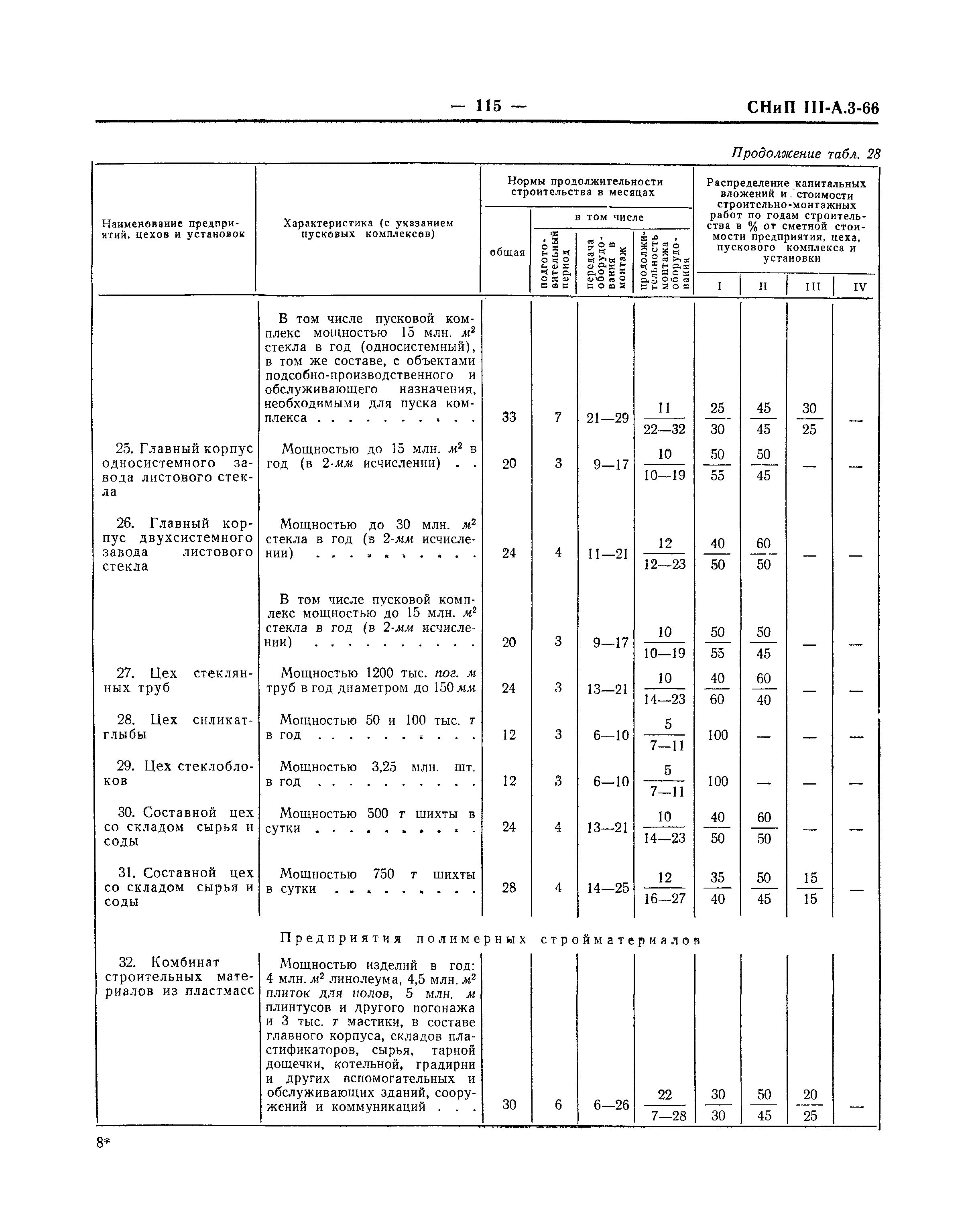 СНиП III-А.3-66