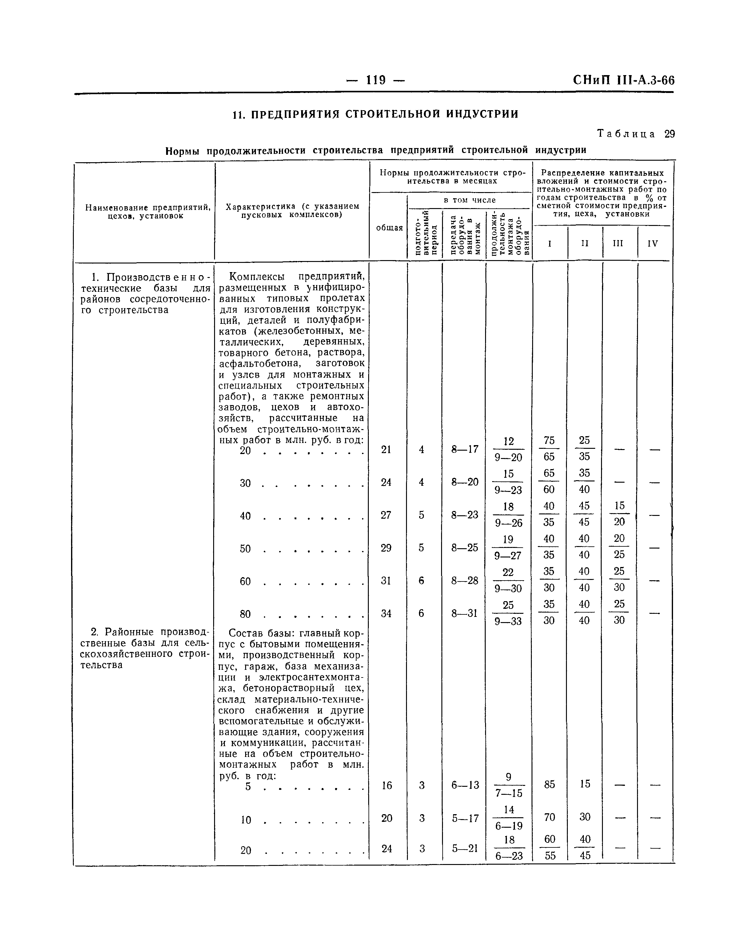 СНиП III-А.3-66