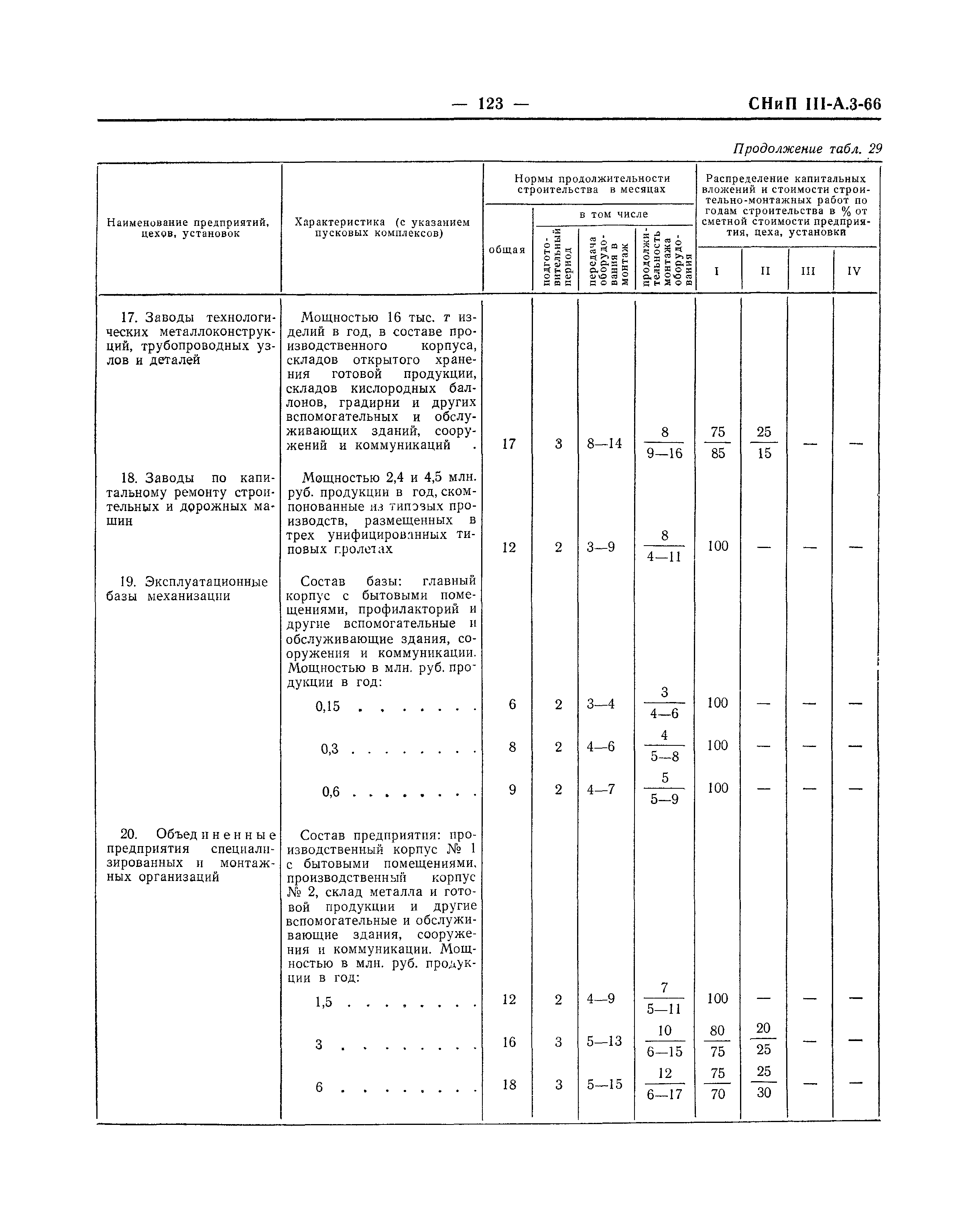 СНиП III-А.3-66