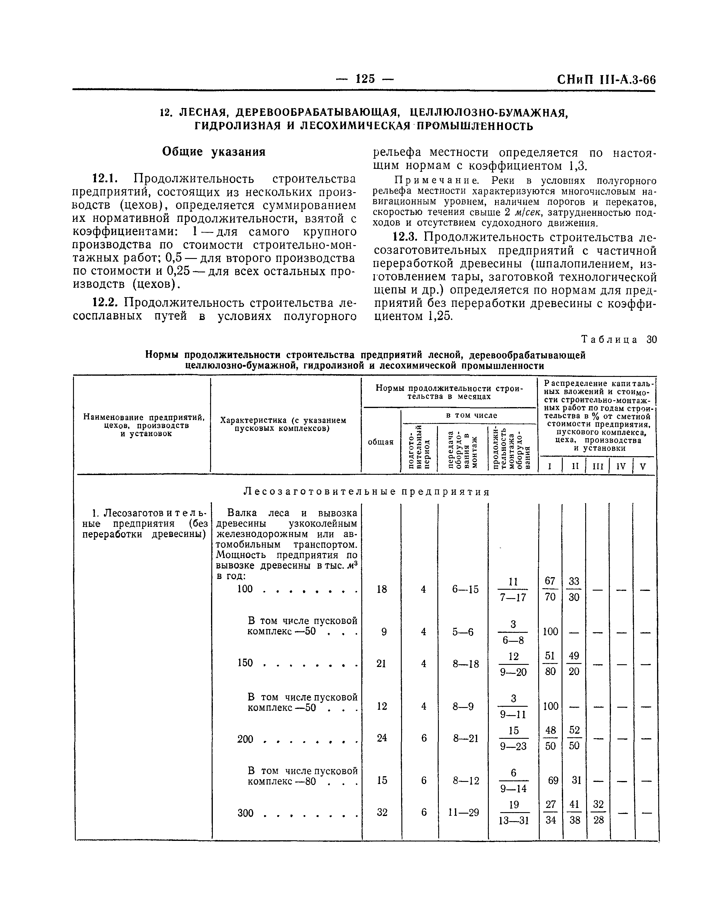 СНиП III-А.3-66