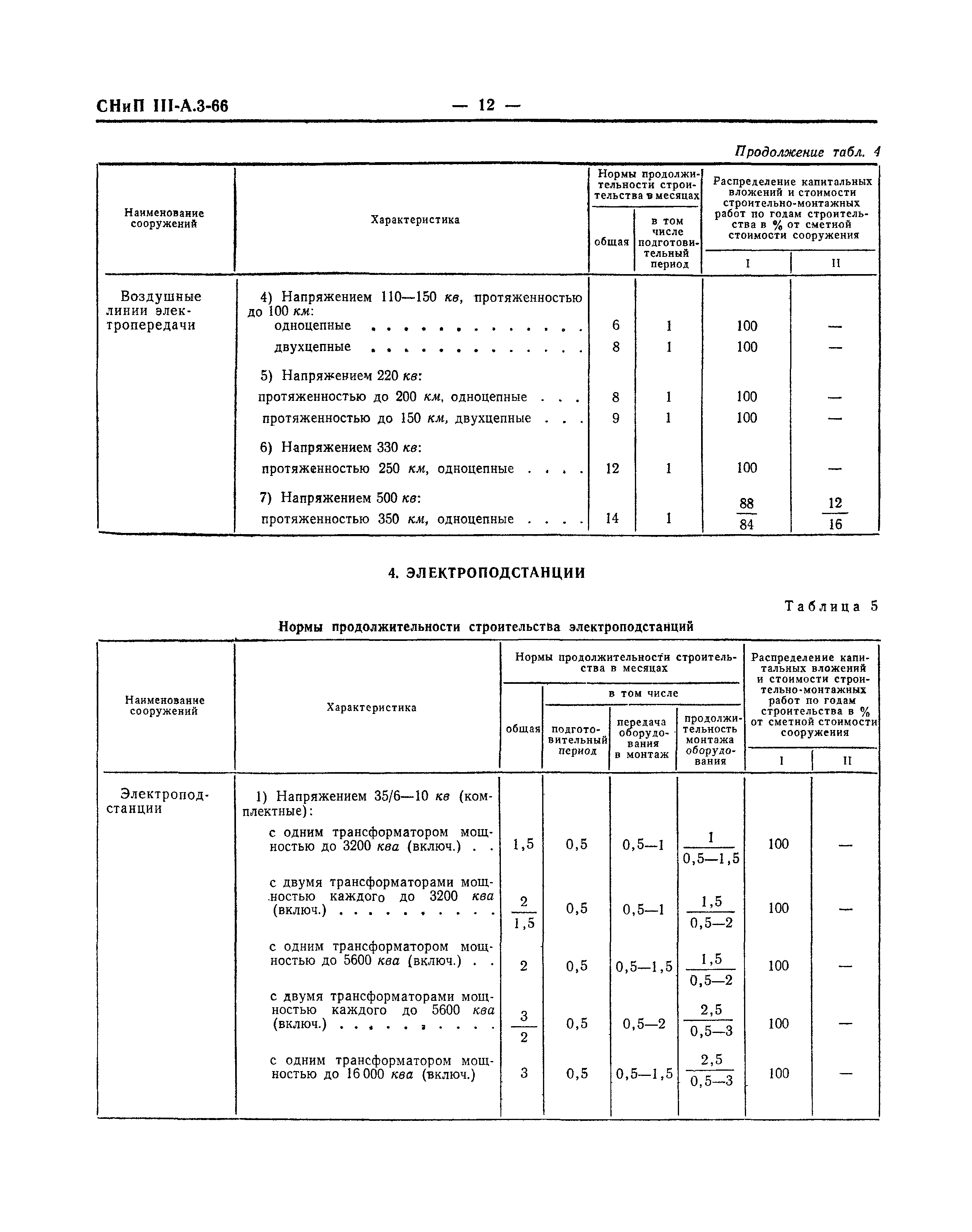 СНиП III-А.3-66