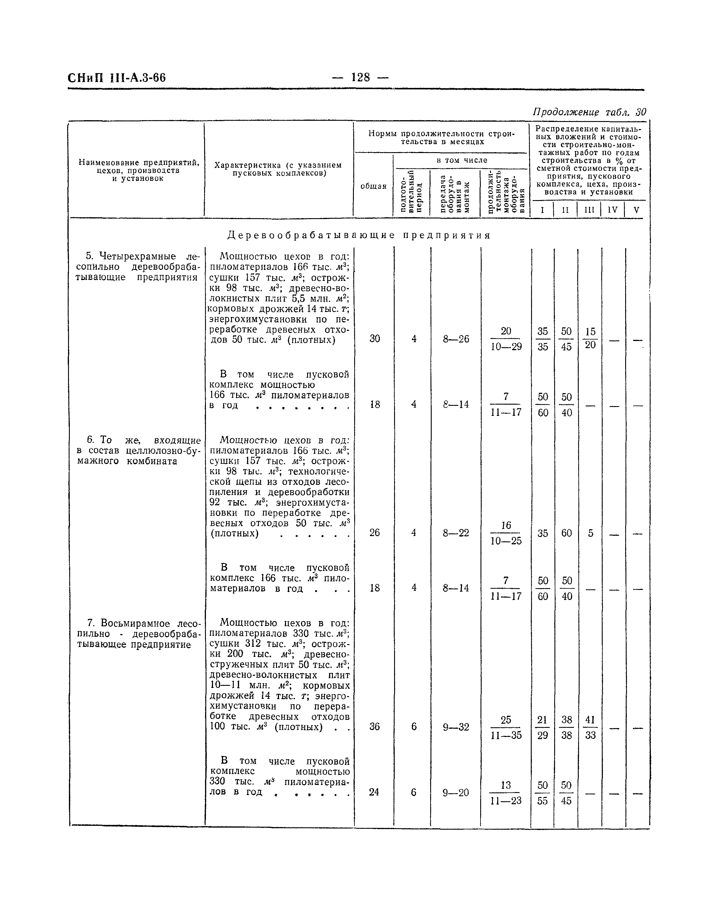 СНиП III-А.3-66