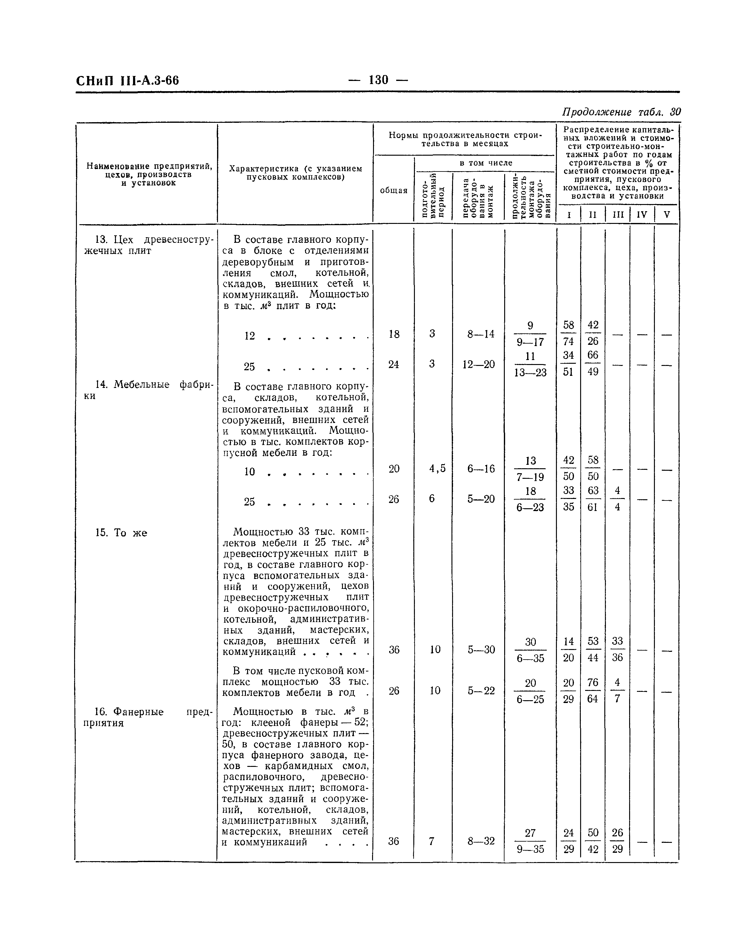 СНиП III-А.3-66