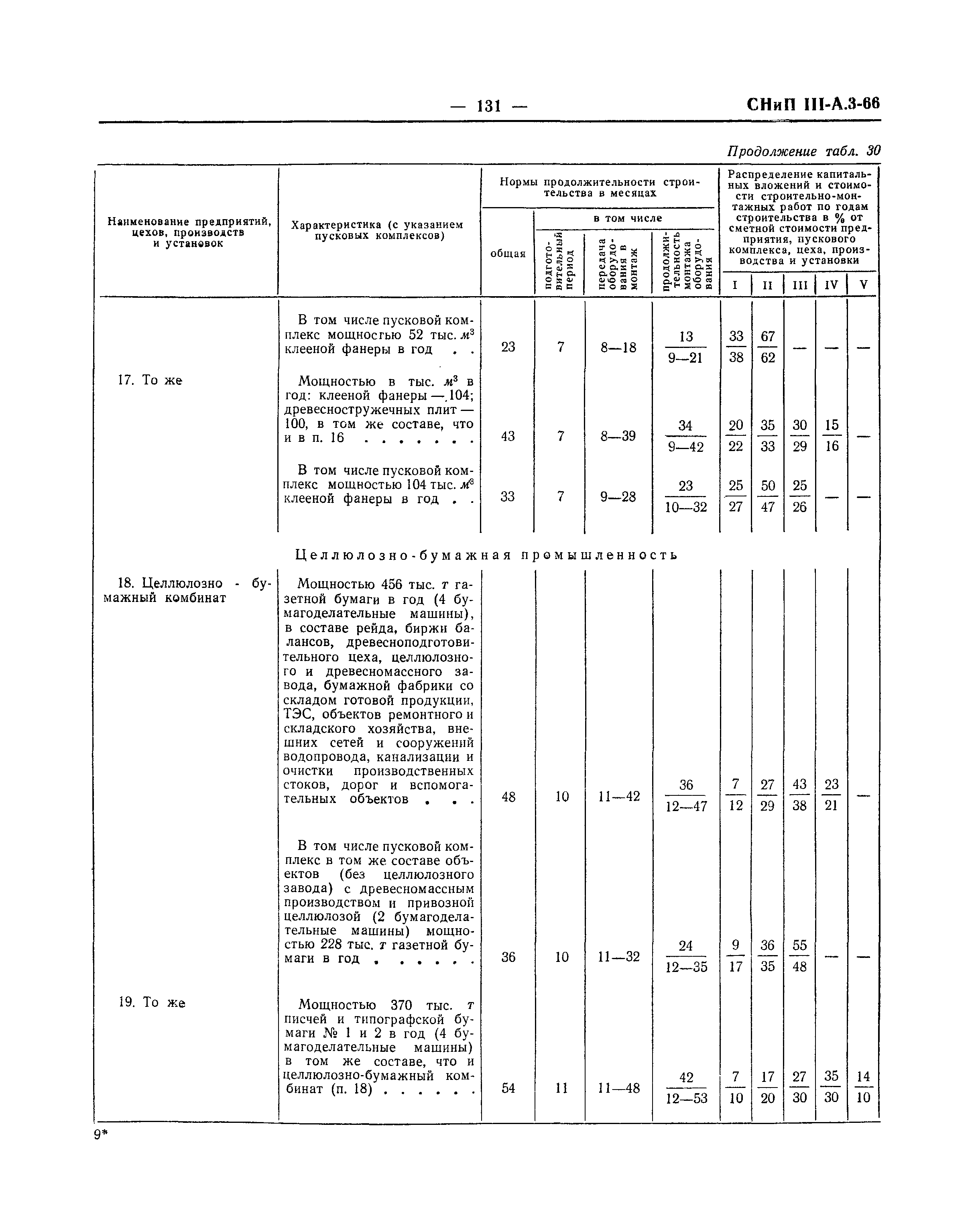 СНиП III-А.3-66