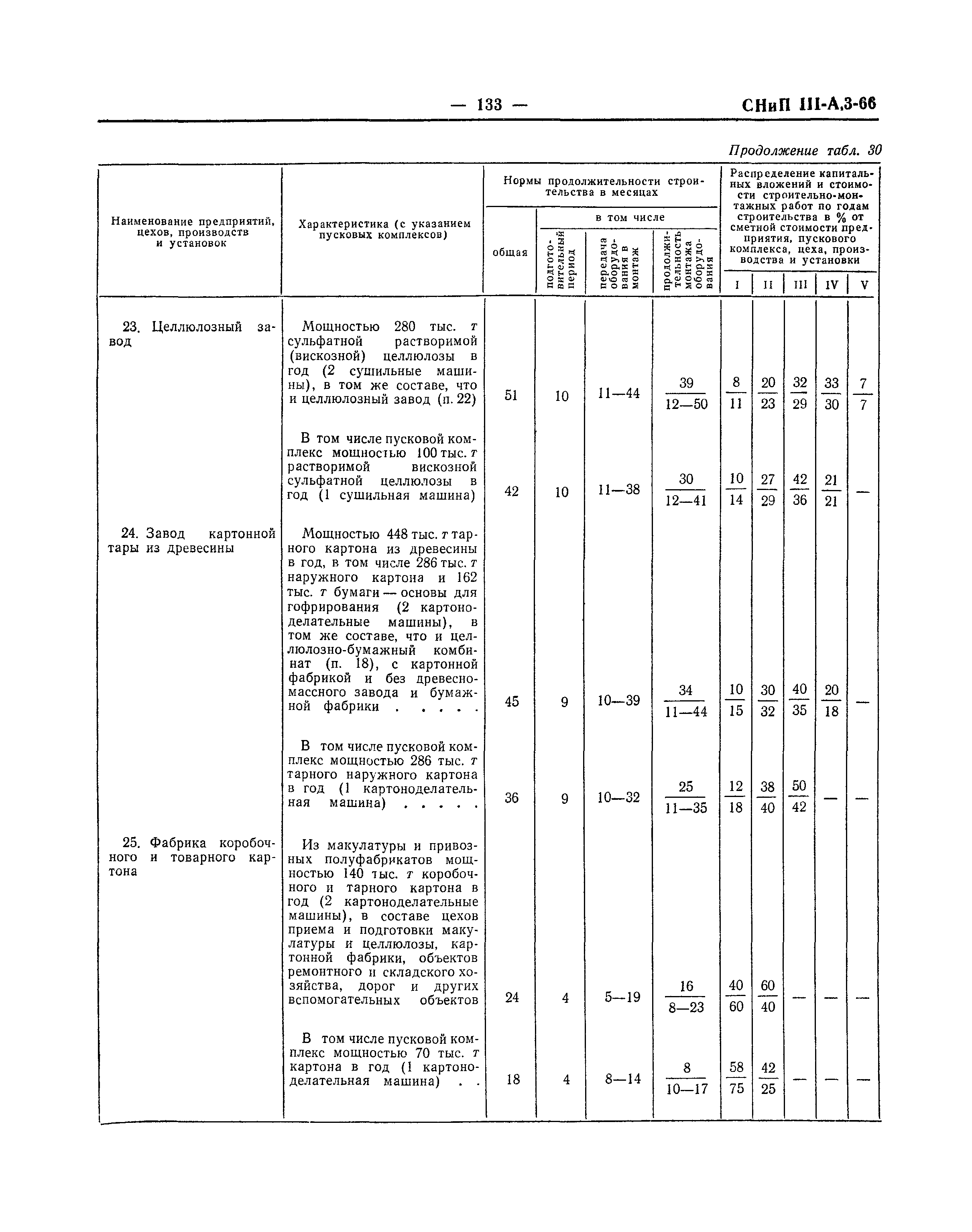 СНиП III-А.3-66