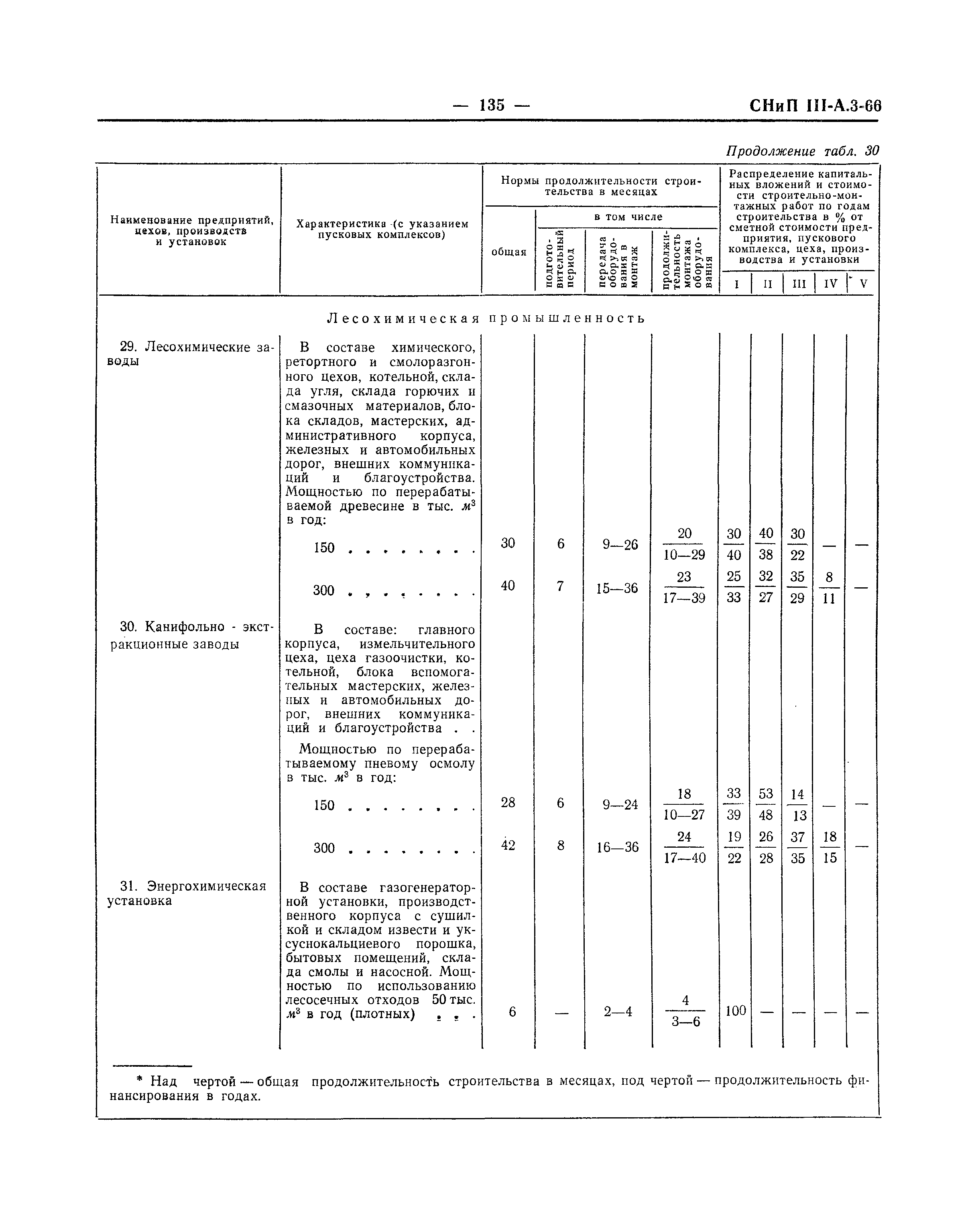 СНиП III-А.3-66