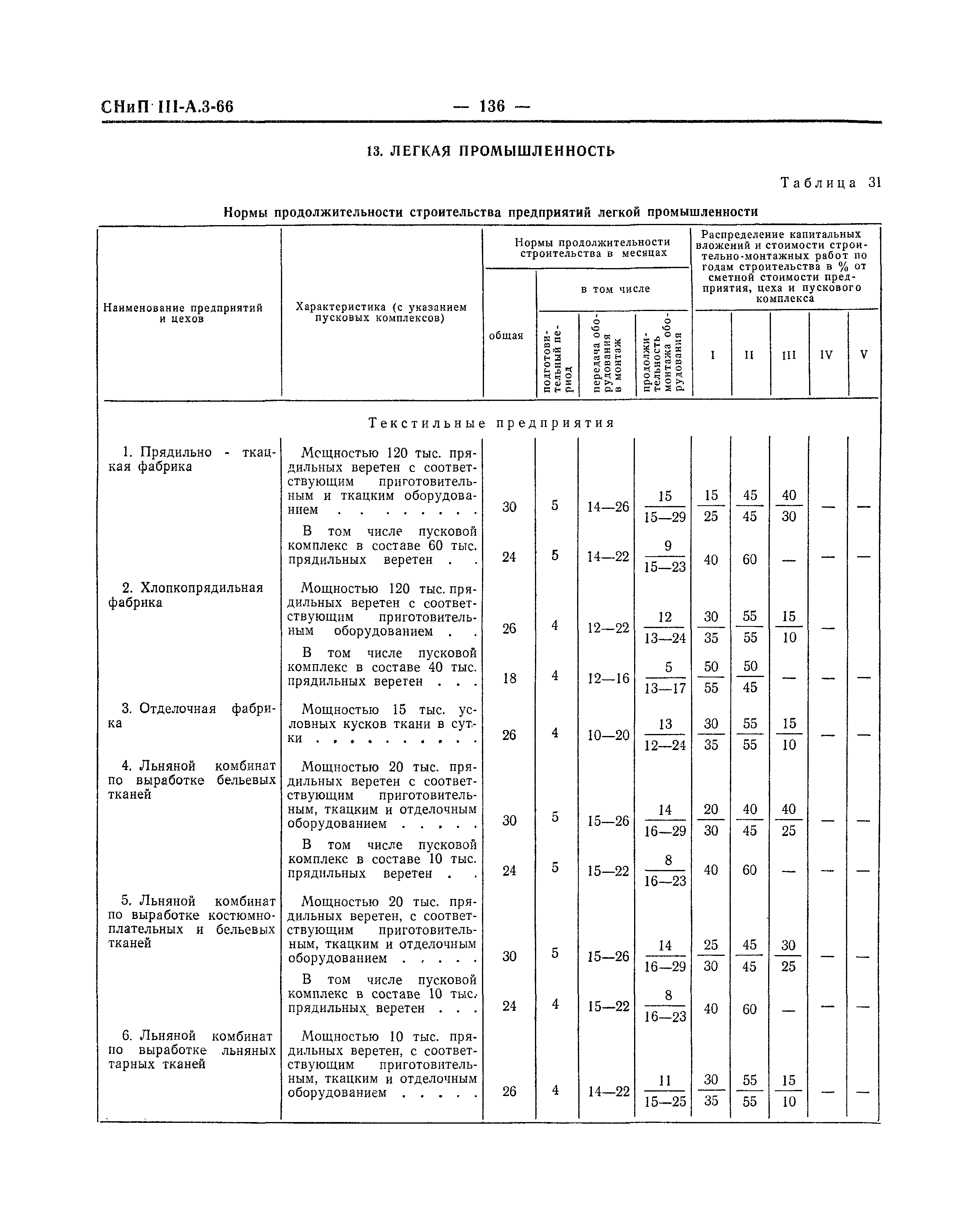 СНиП III-А.3-66