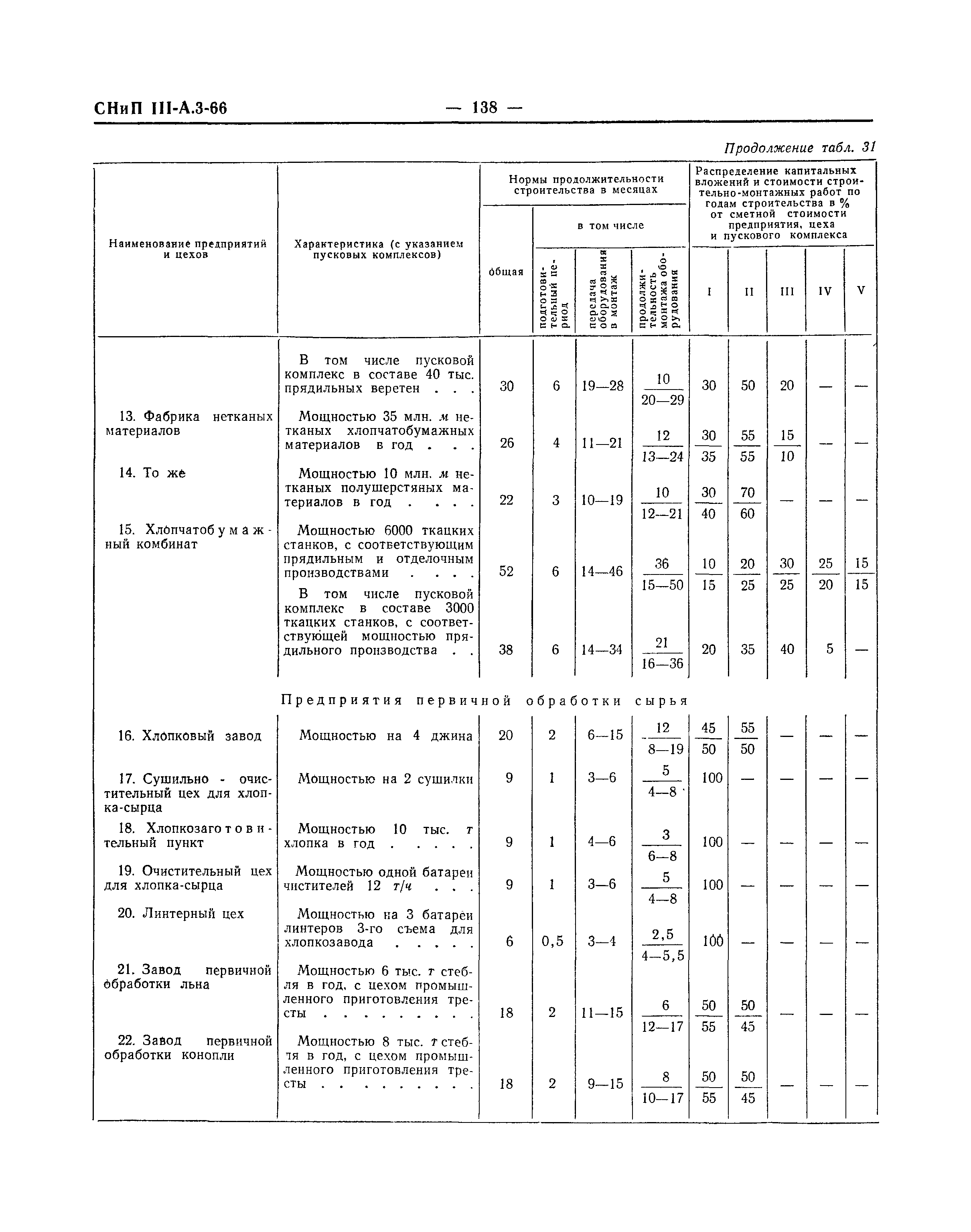 СНиП III-А.3-66