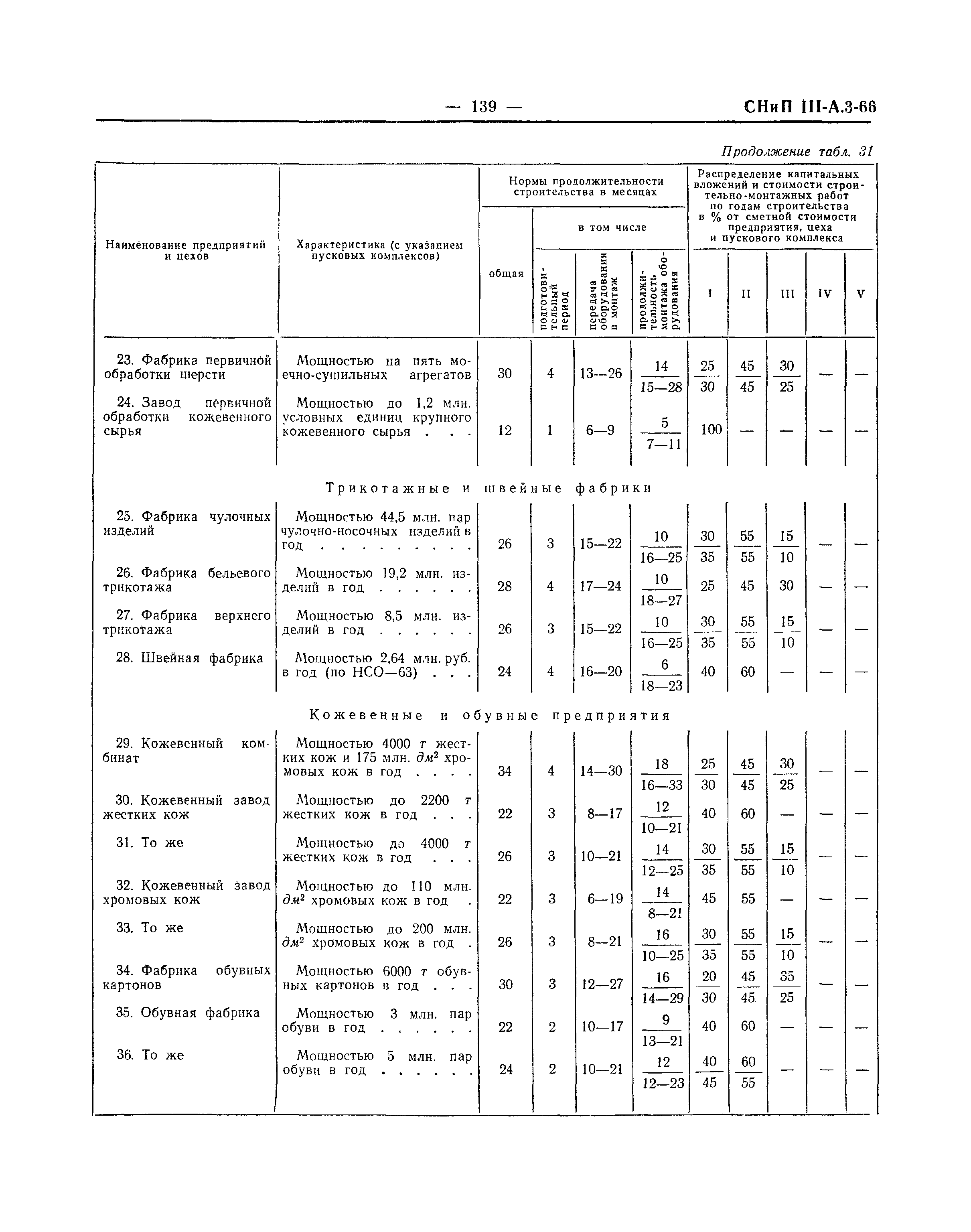 СНиП III-А.3-66