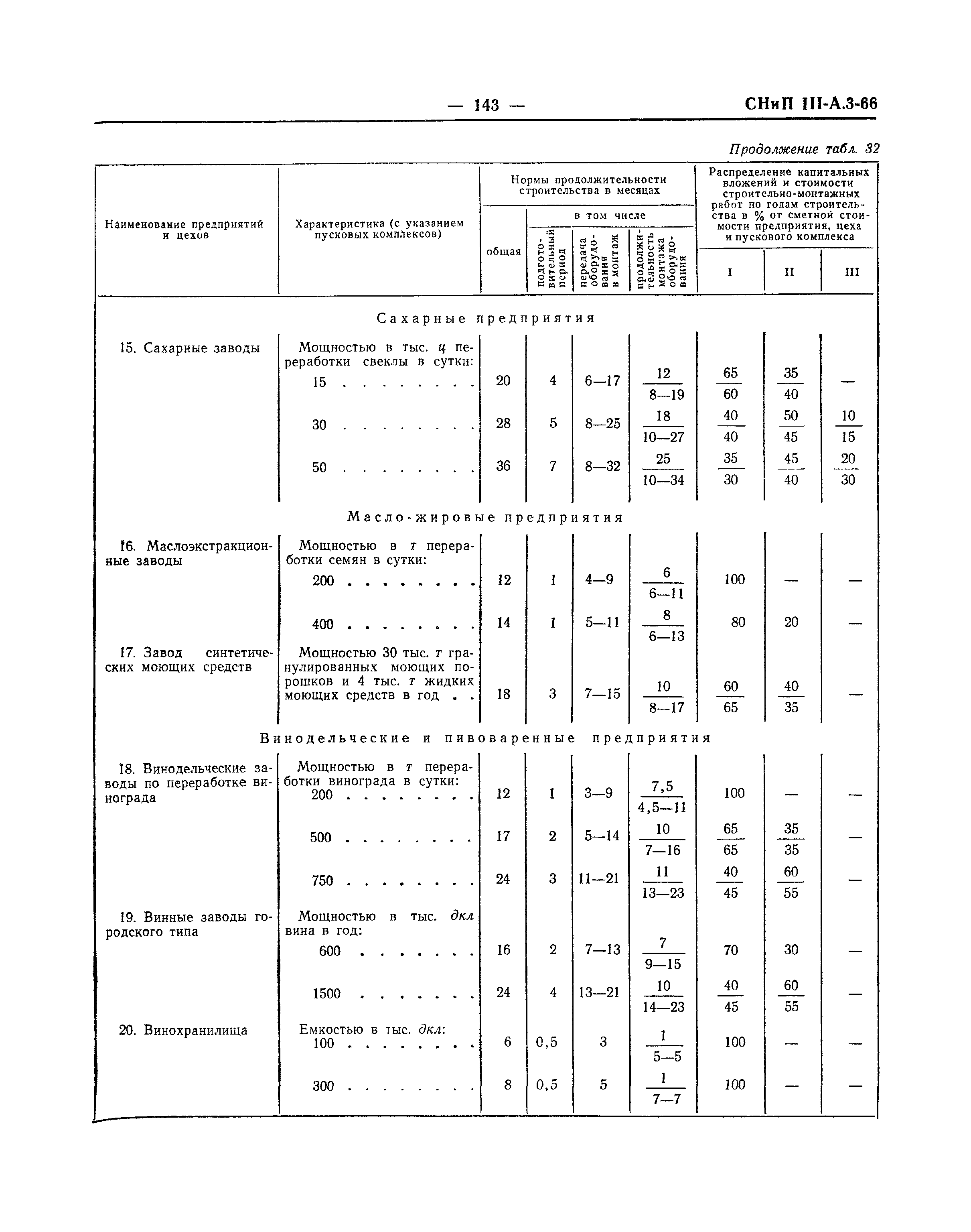 СНиП III-А.3-66