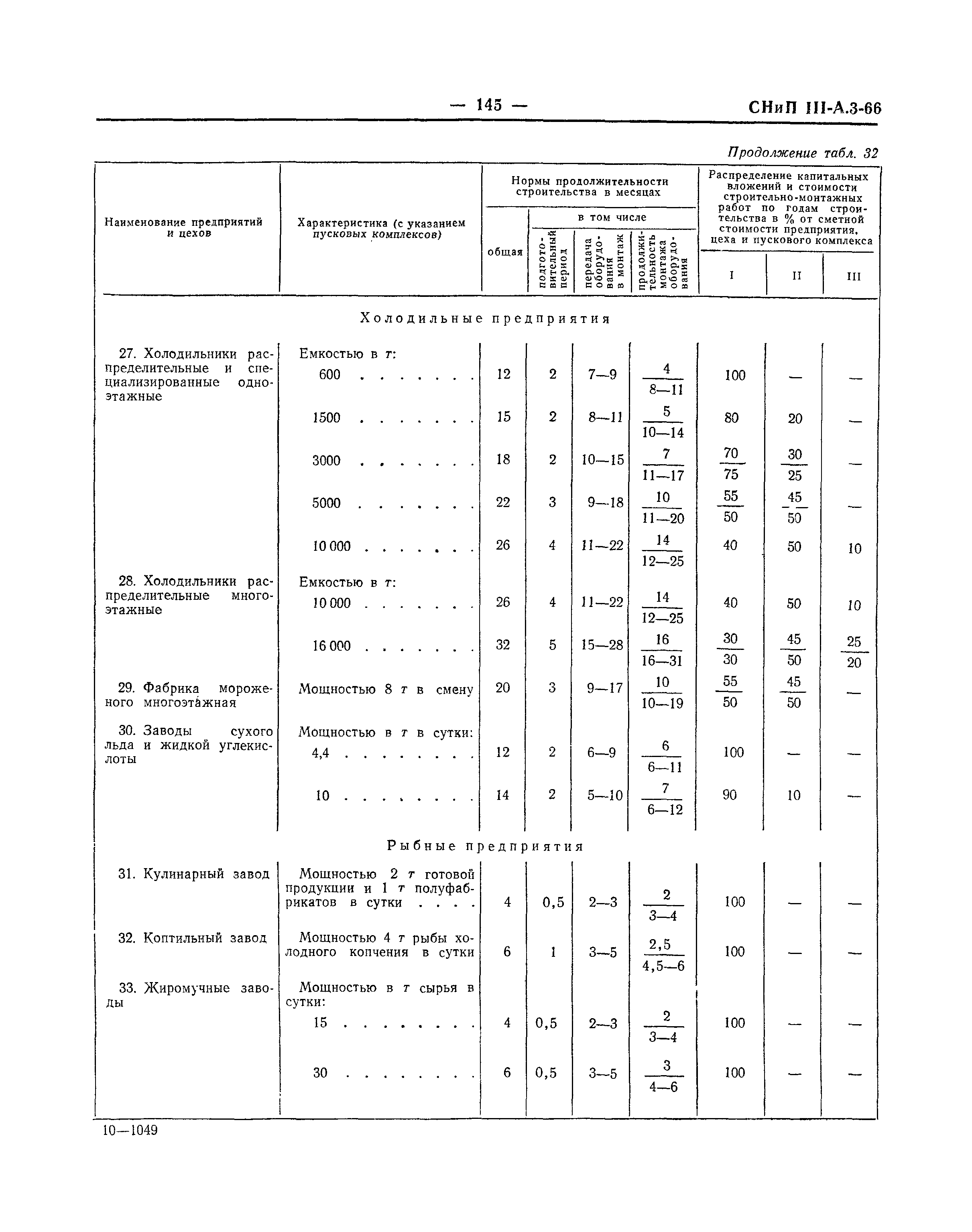 СНиП III-А.3-66