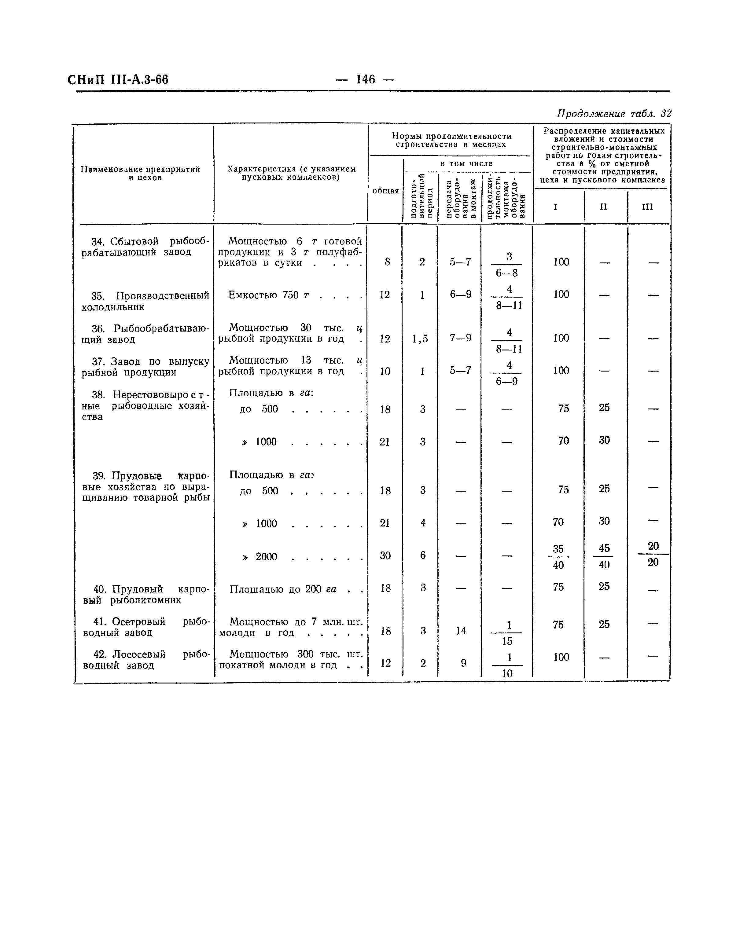 СНиП III-А.3-66