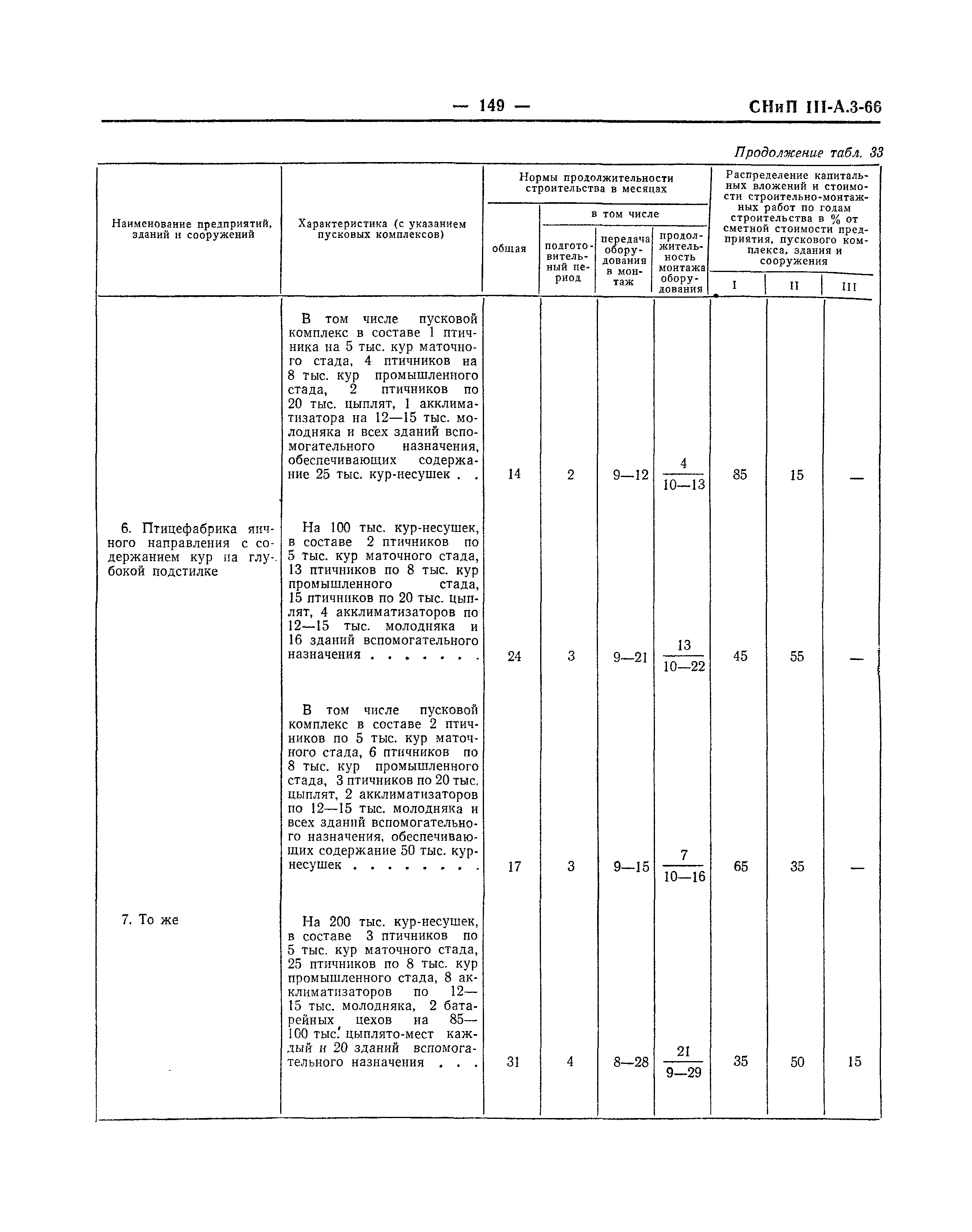 СНиП III-А.3-66