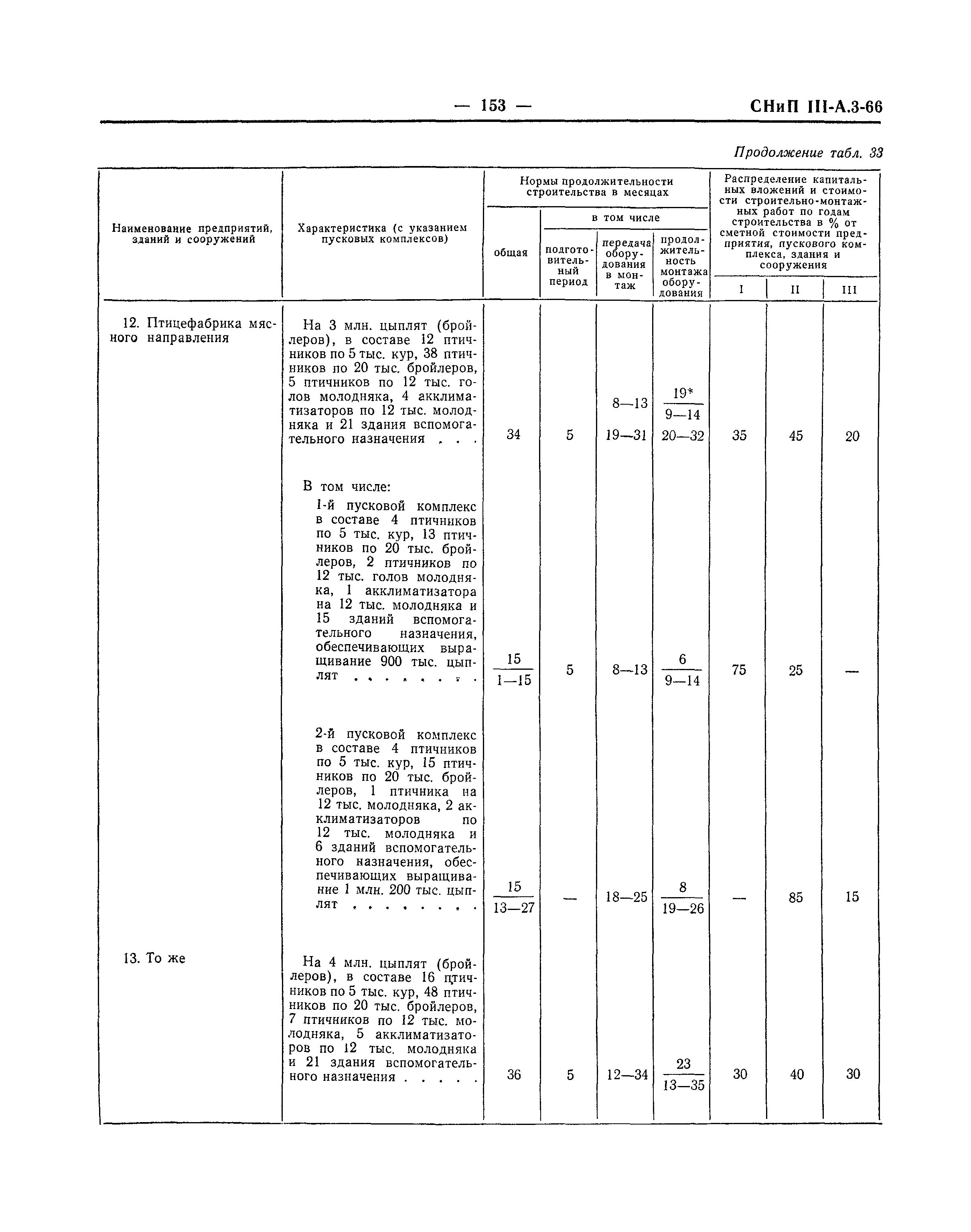 СНиП III-А.3-66