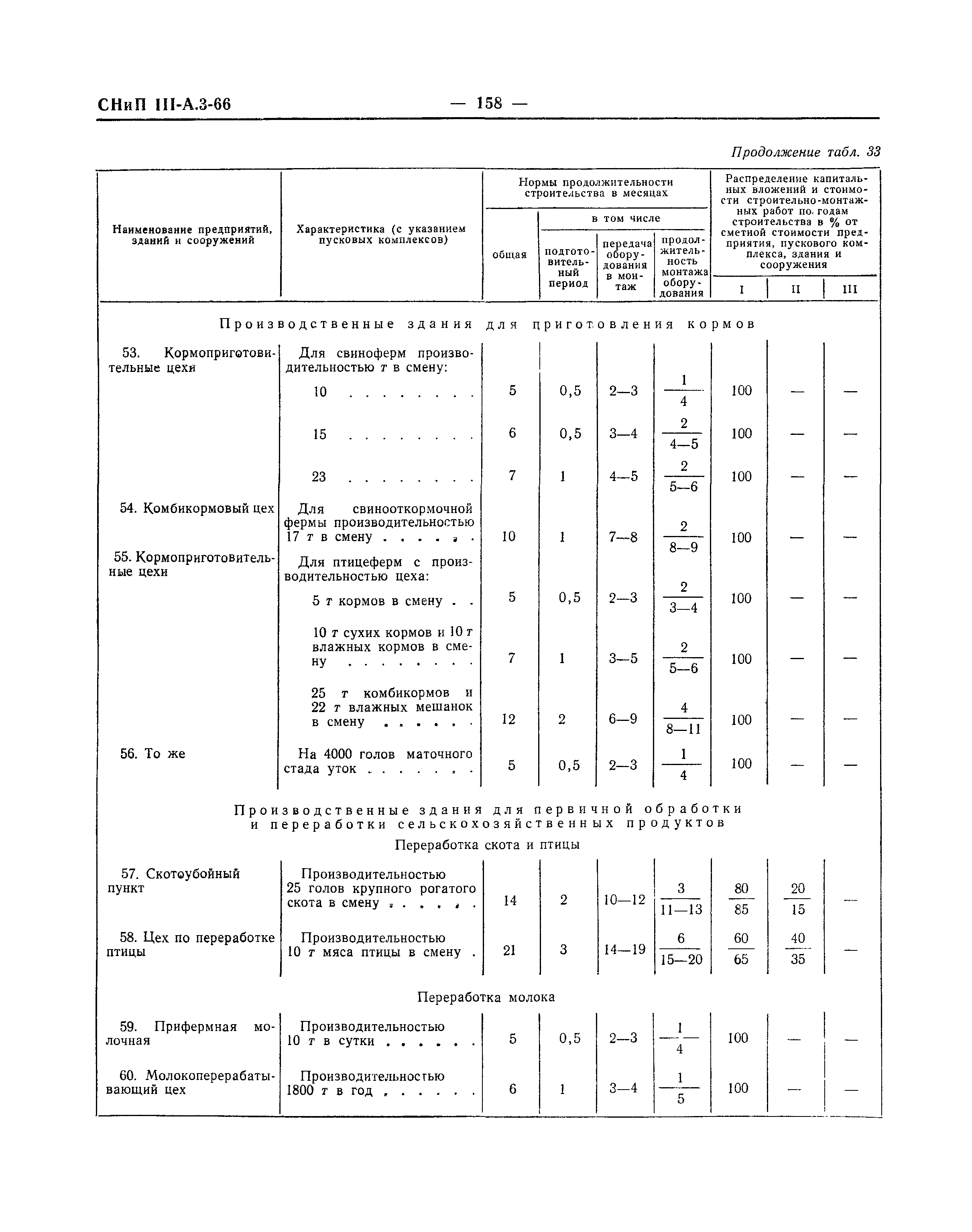 СНиП III-А.3-66