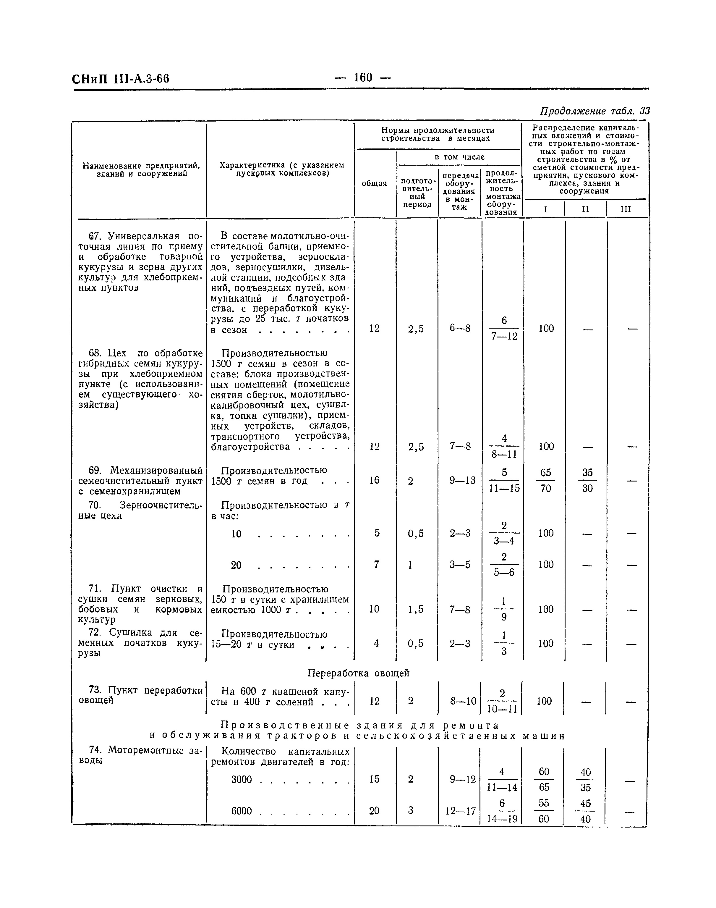 СНиП III-А.3-66