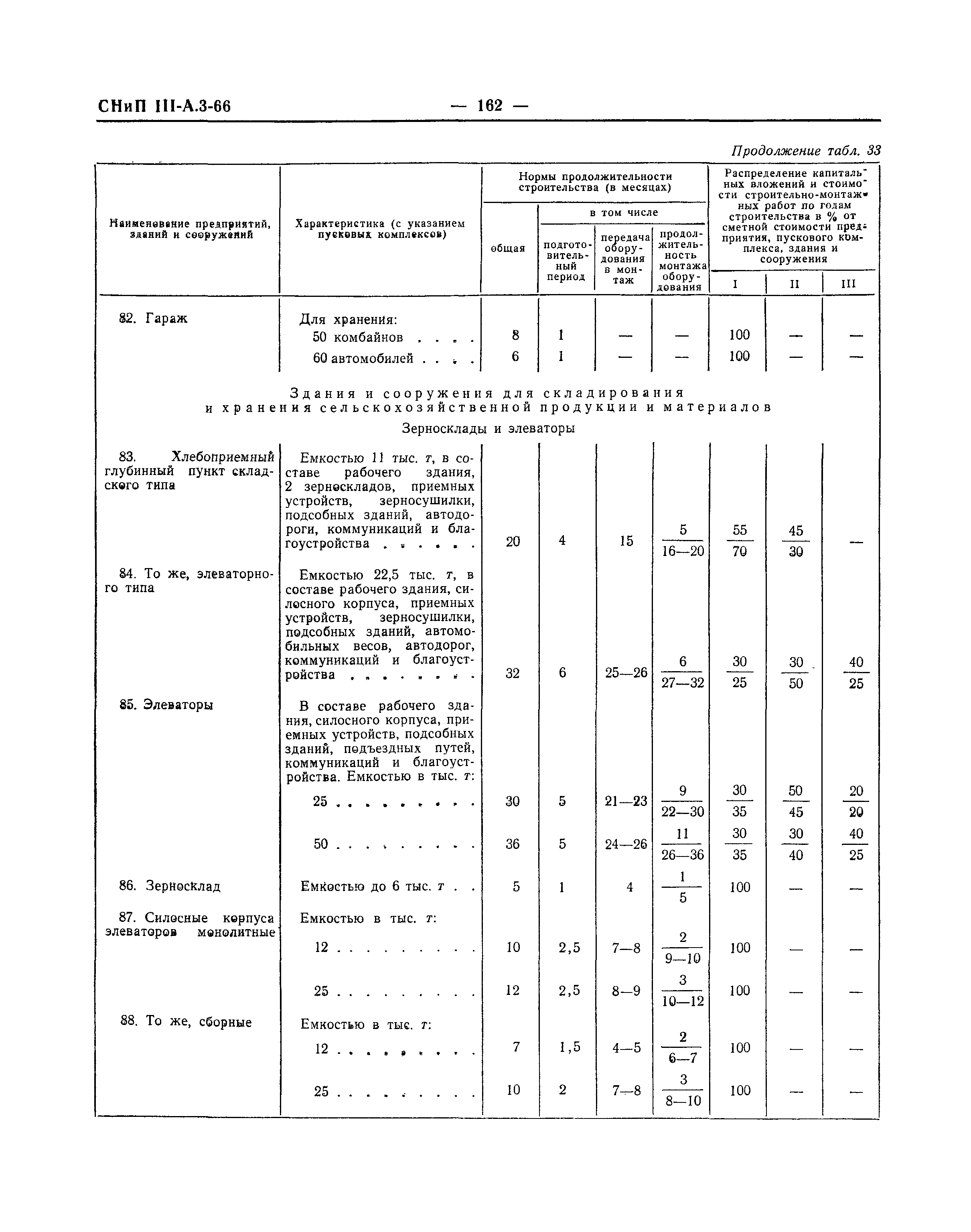 СНиП III-А.3-66