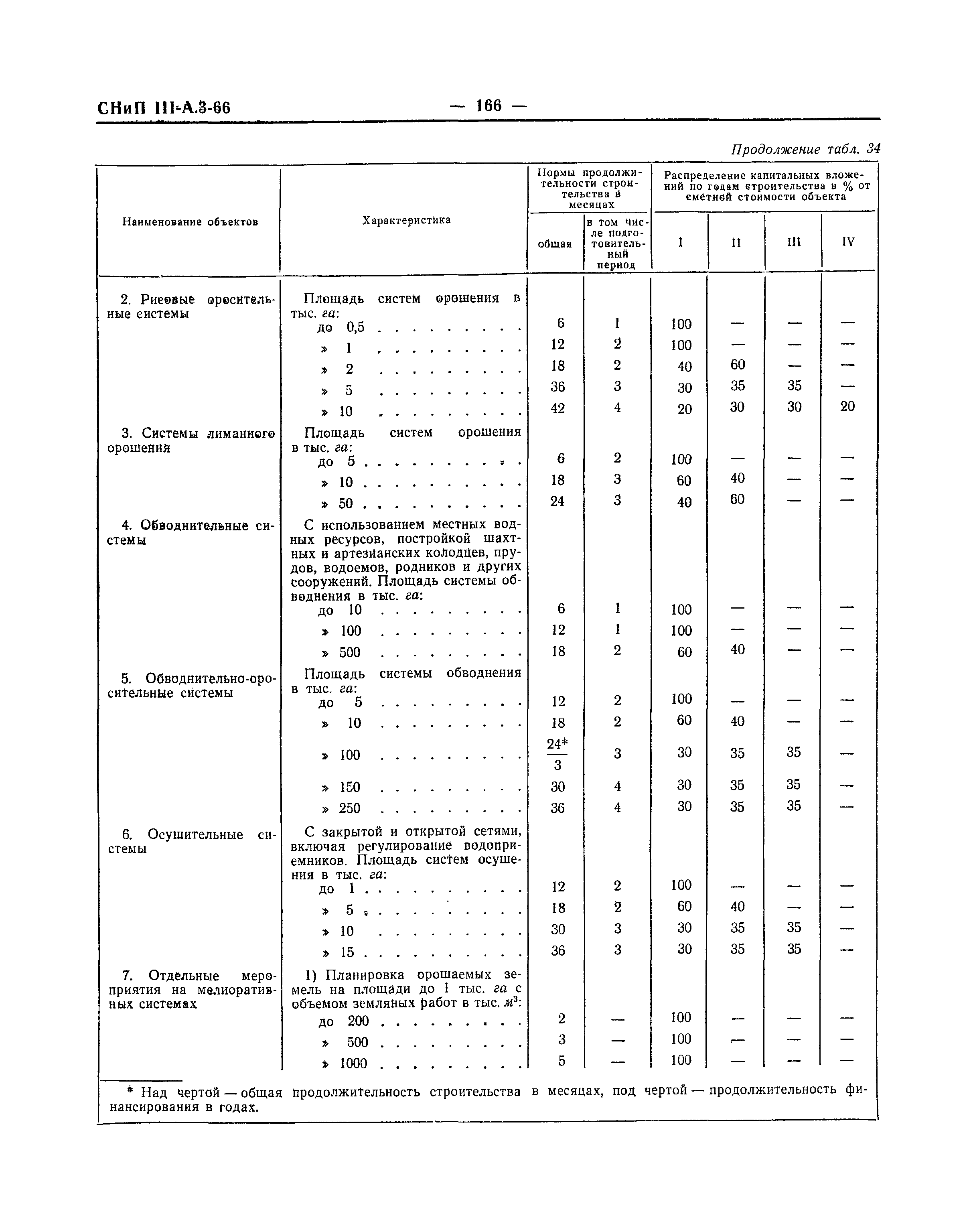 СНиП III-А.3-66