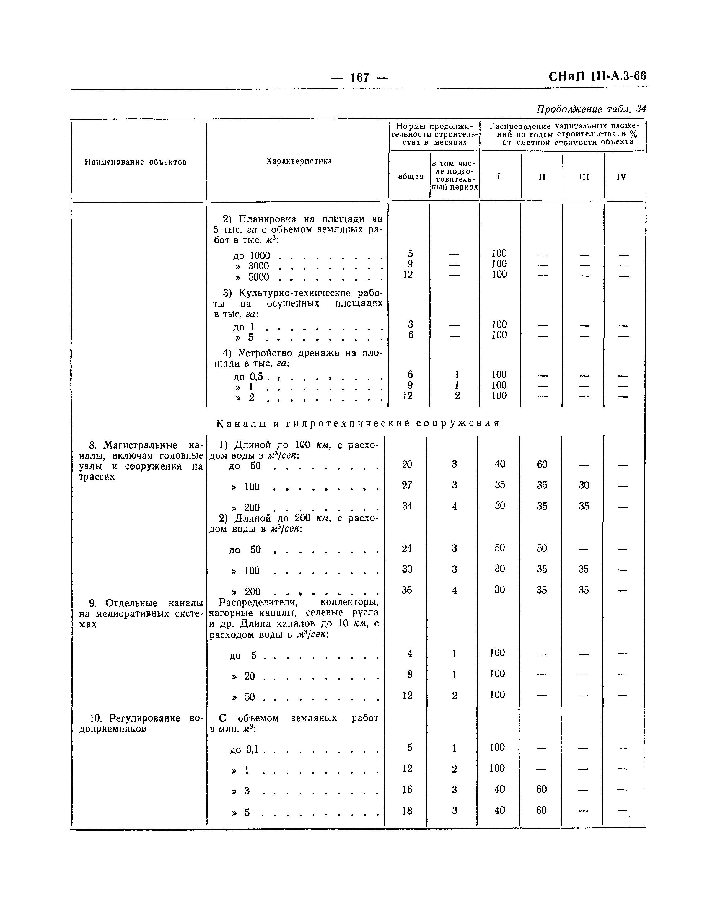 СНиП III-А.3-66