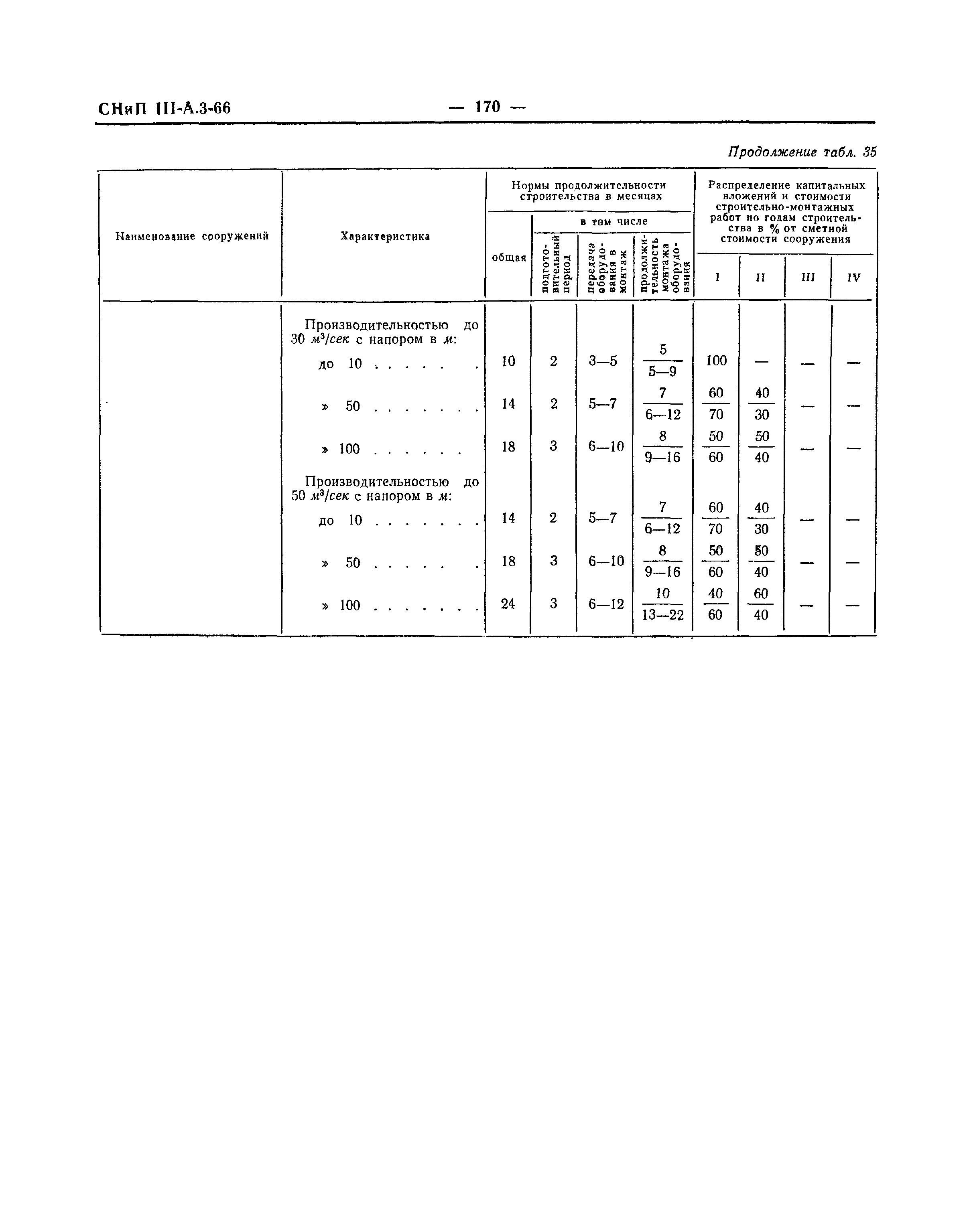 СНиП III-А.3-66