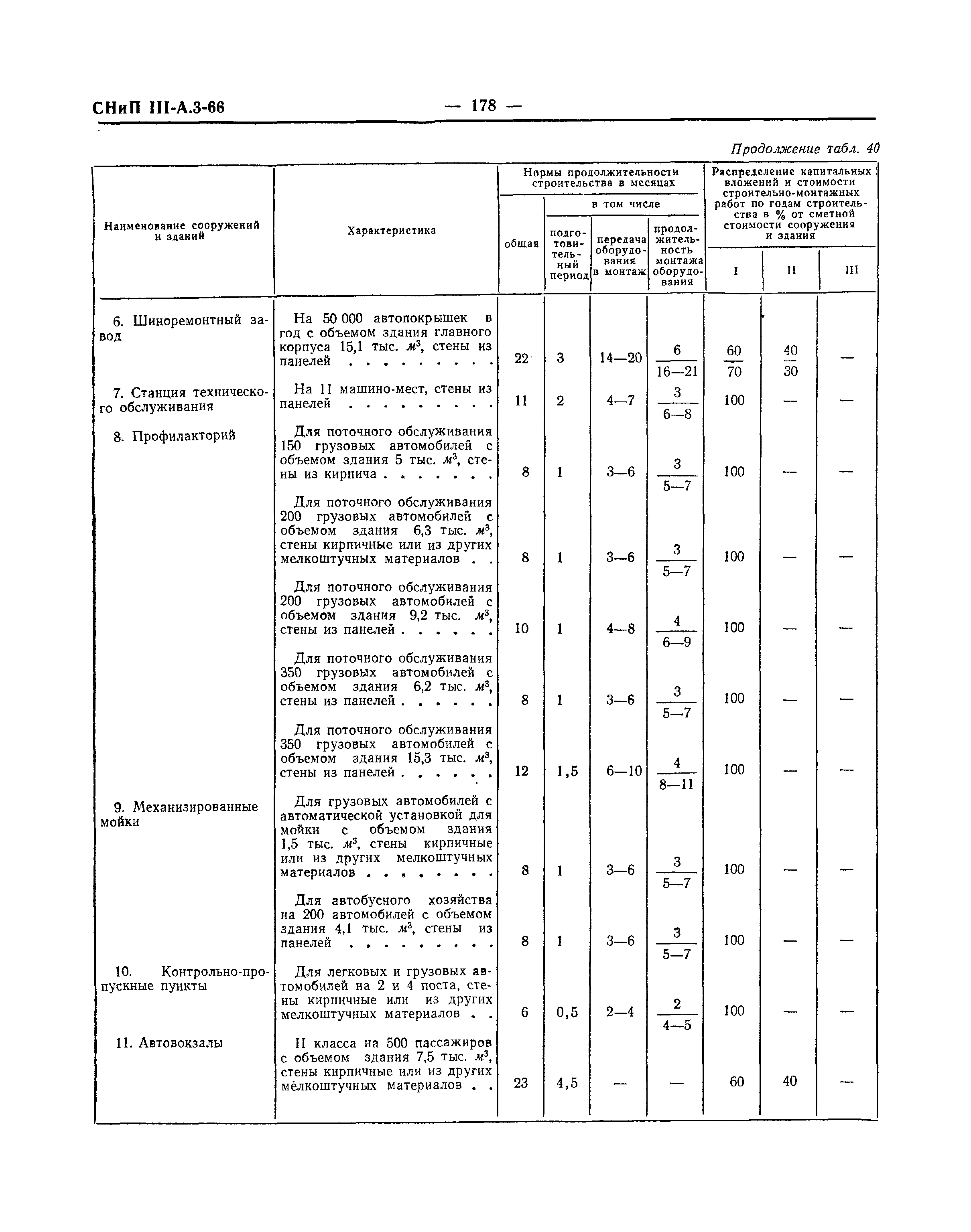 СНиП III-А.3-66