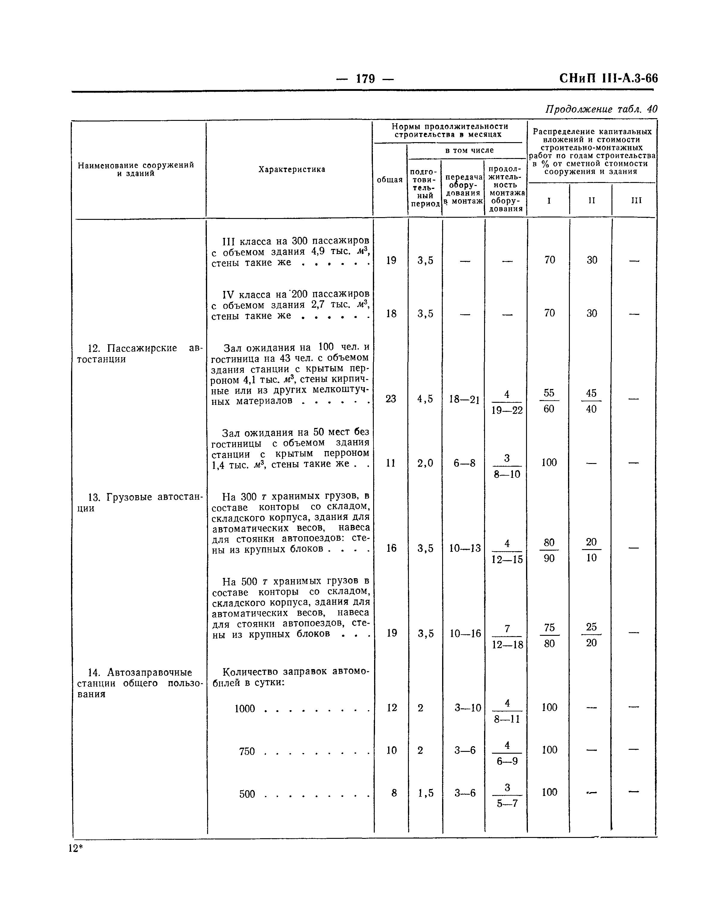 СНиП III-А.3-66