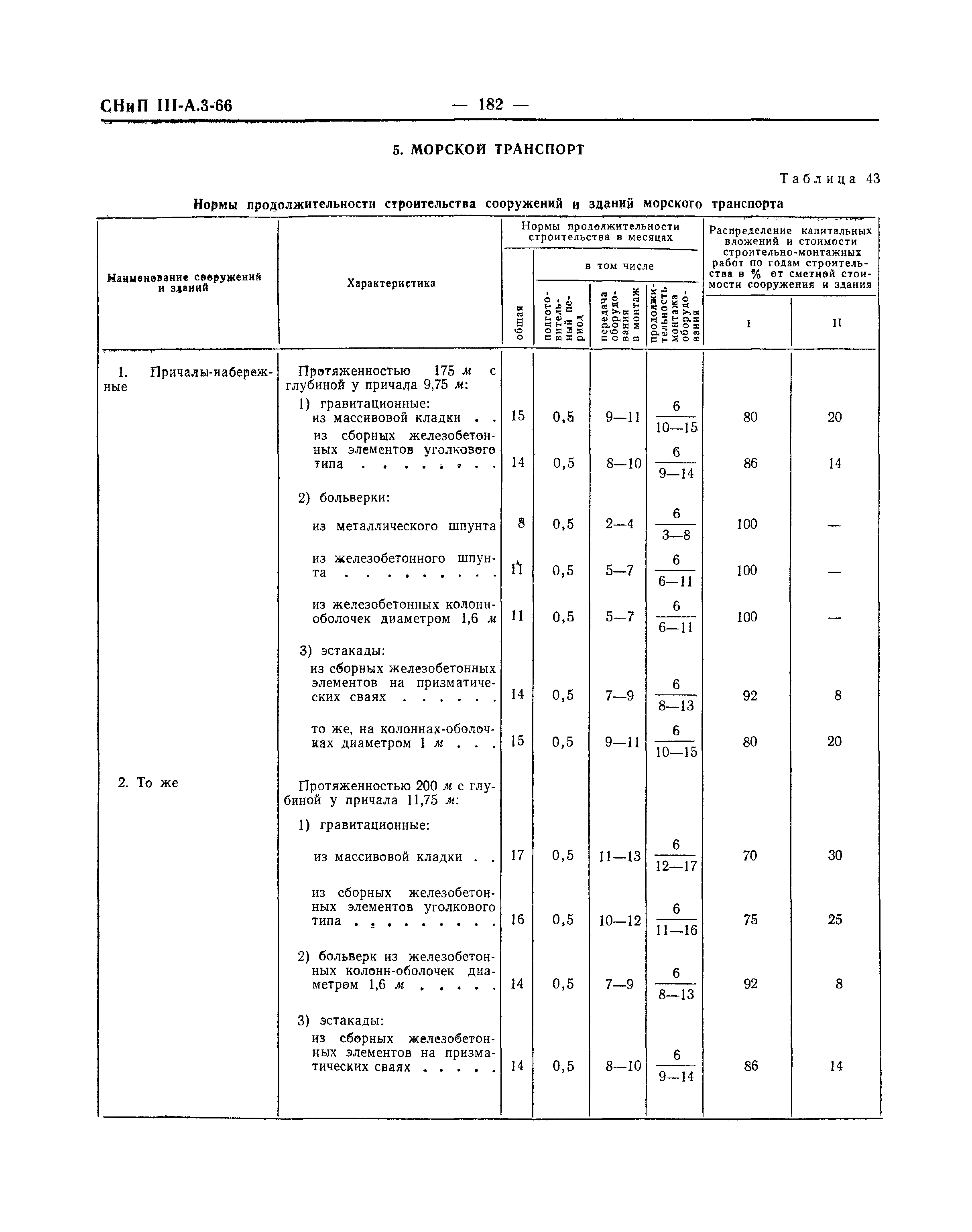 СНиП III-А.3-66