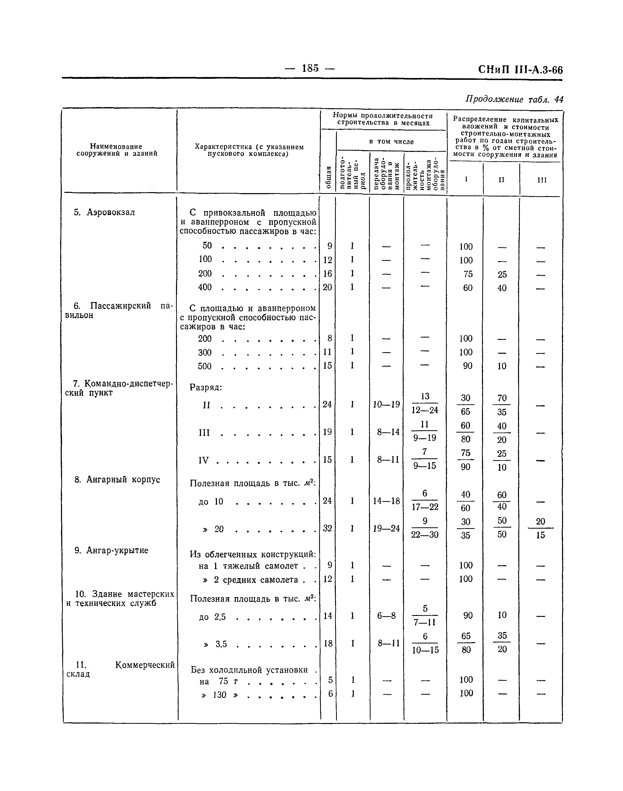 СНиП III-А.3-66