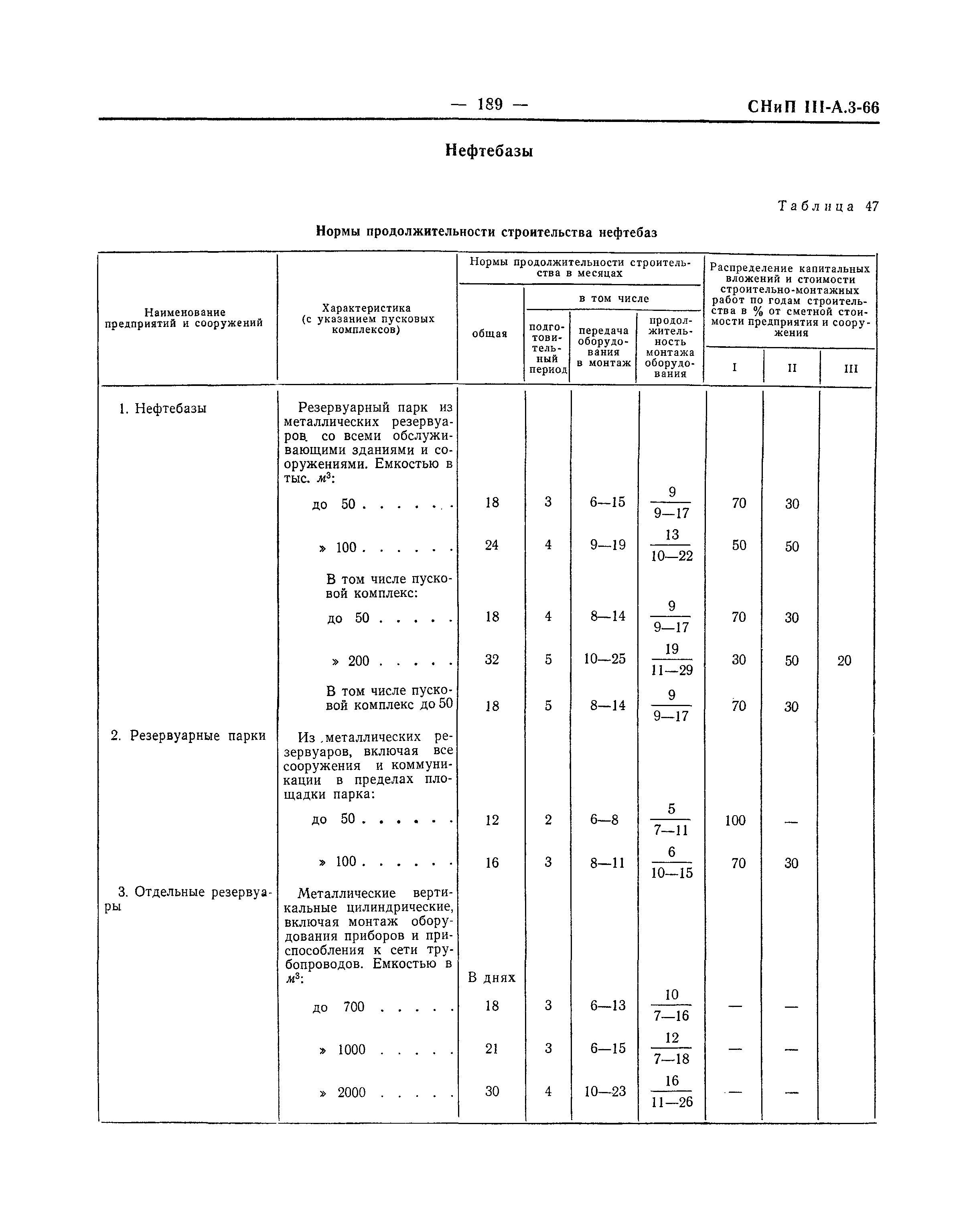 СНиП III-А.3-66