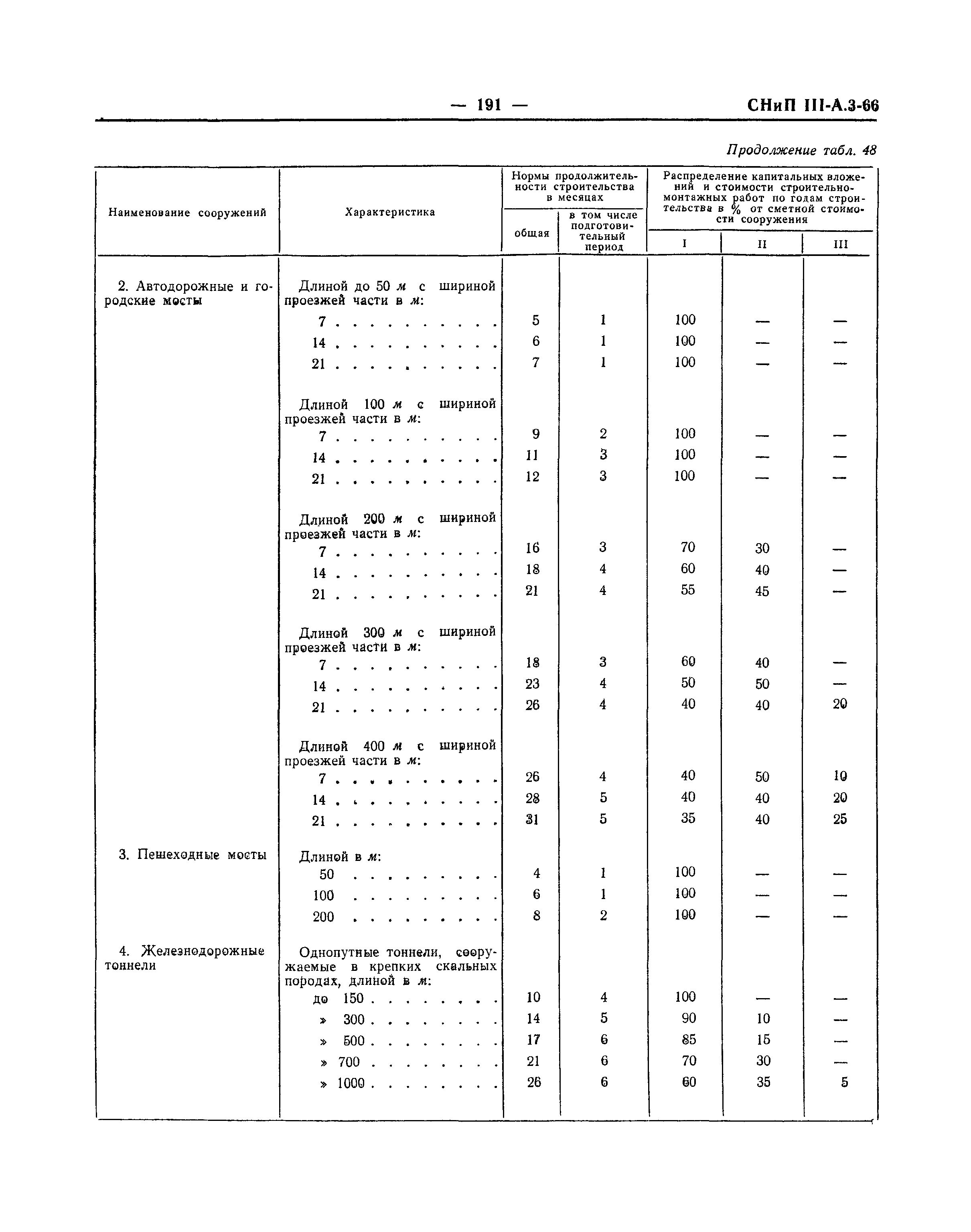 СНиП III-А.3-66