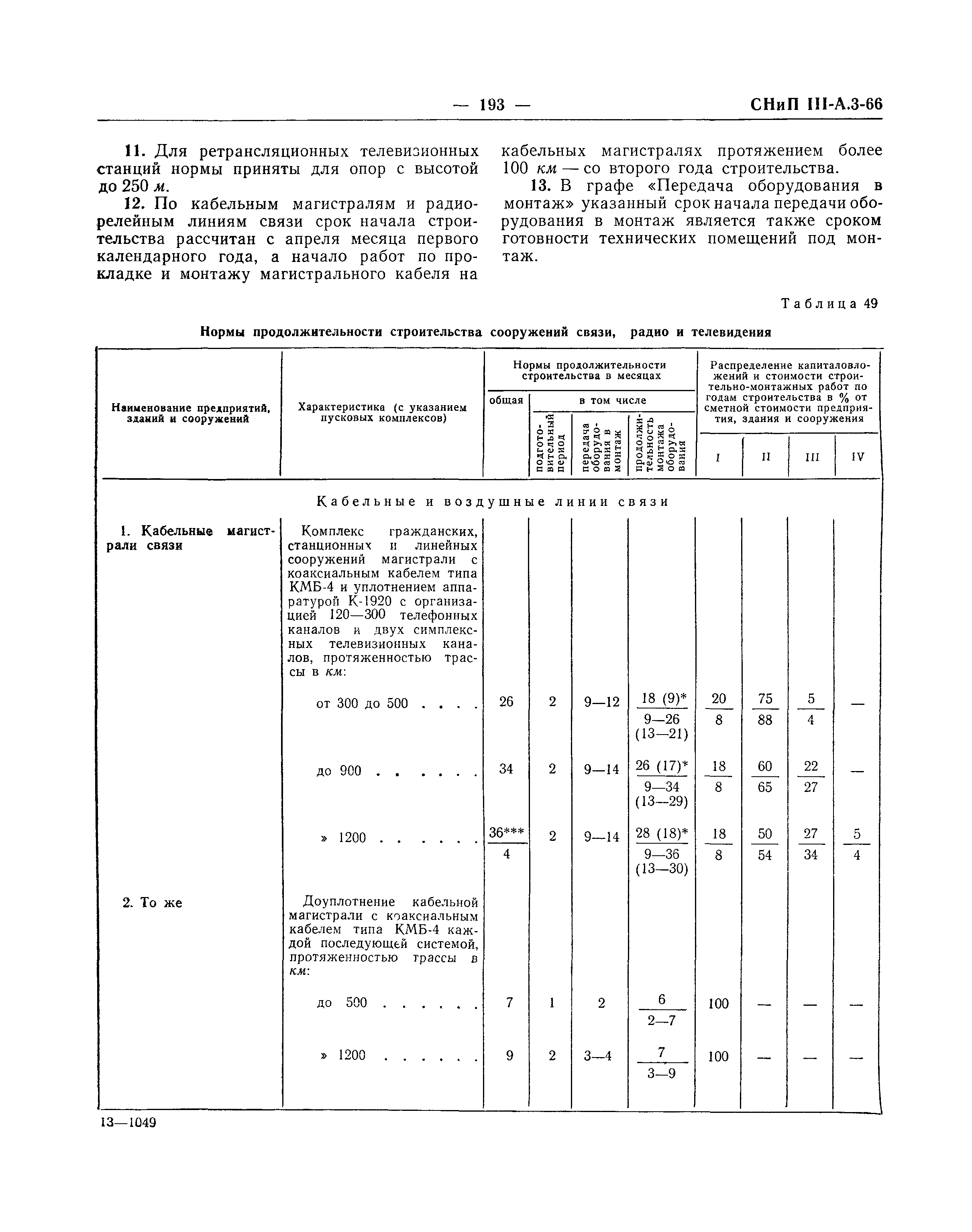 СНиП III-А.3-66