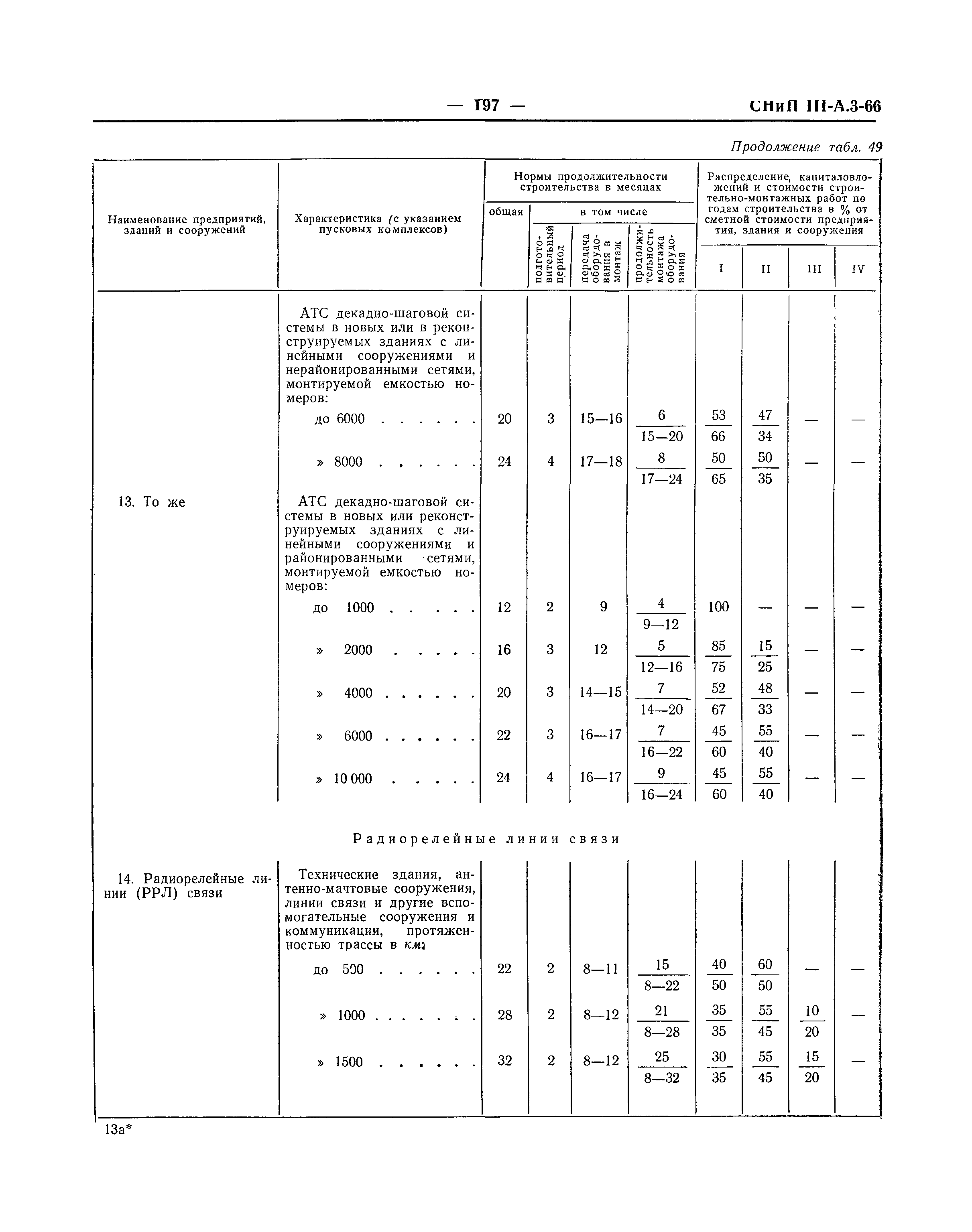 СНиП III-А.3-66