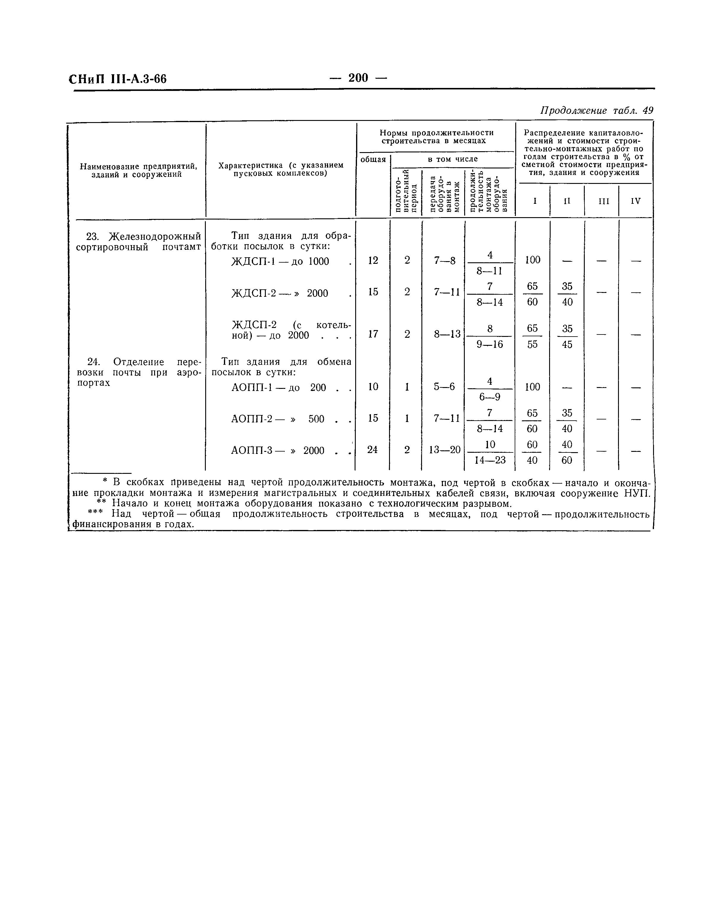 СНиП III-А.3-66