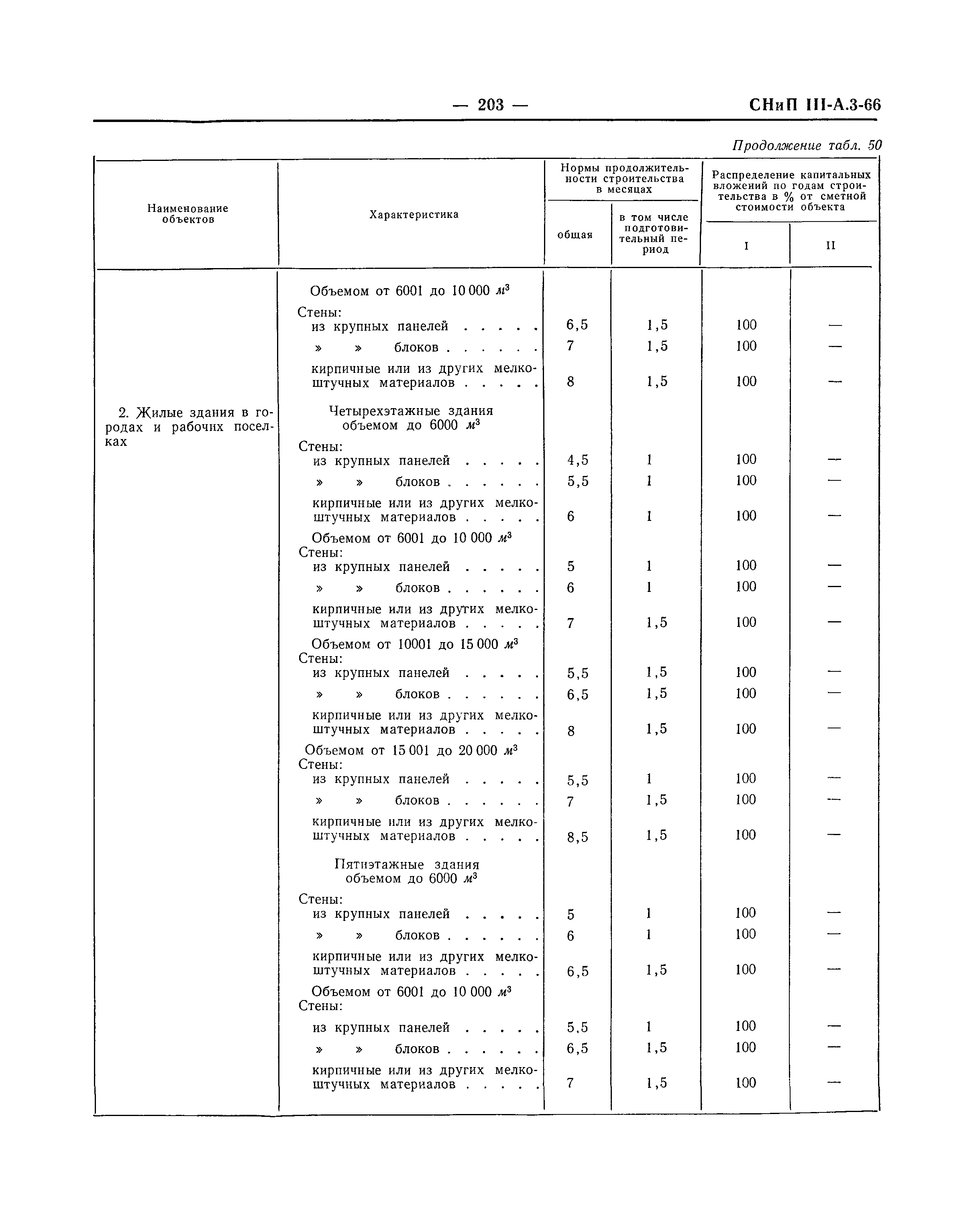 СНиП III-А.3-66