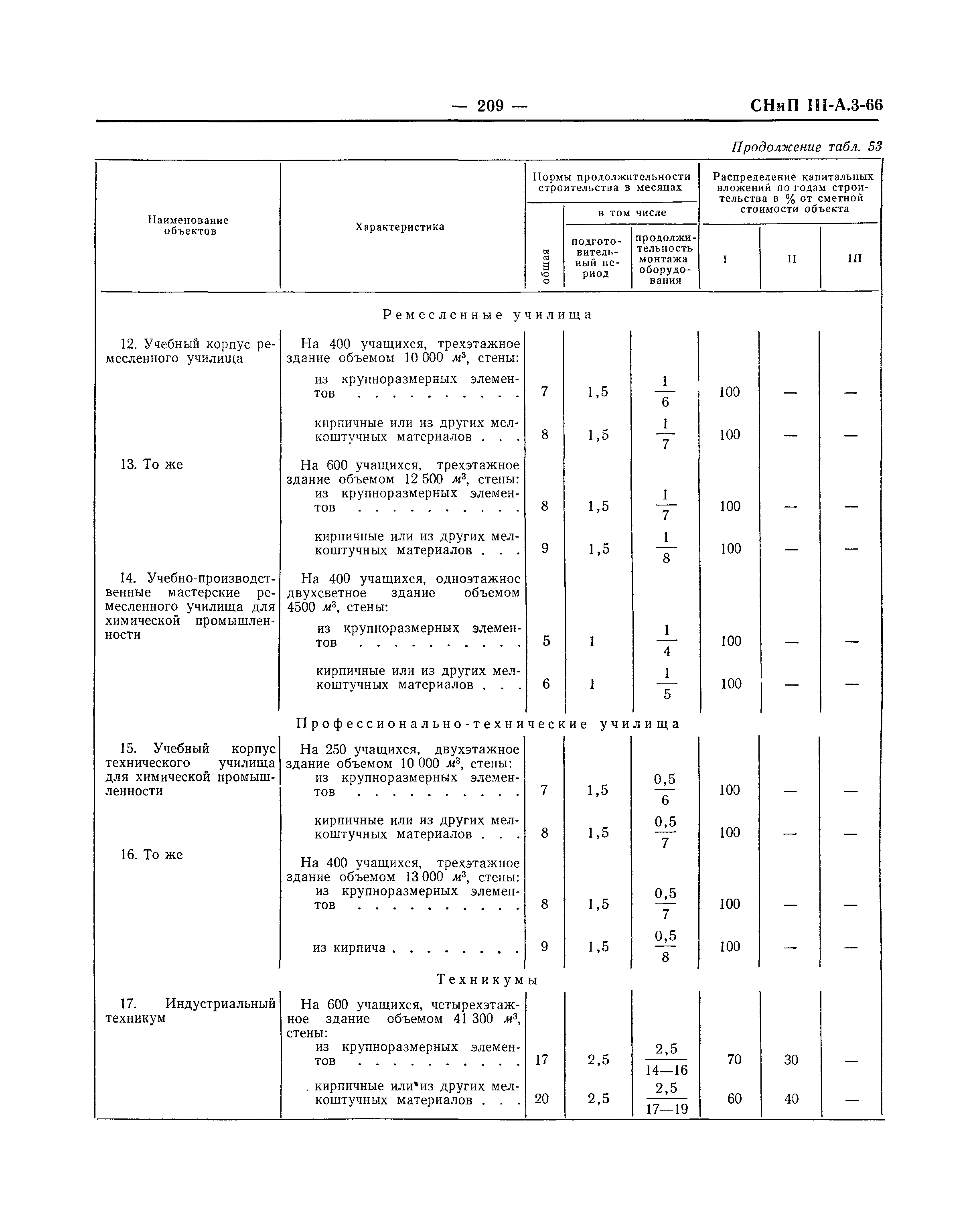 СНиП III-А.3-66