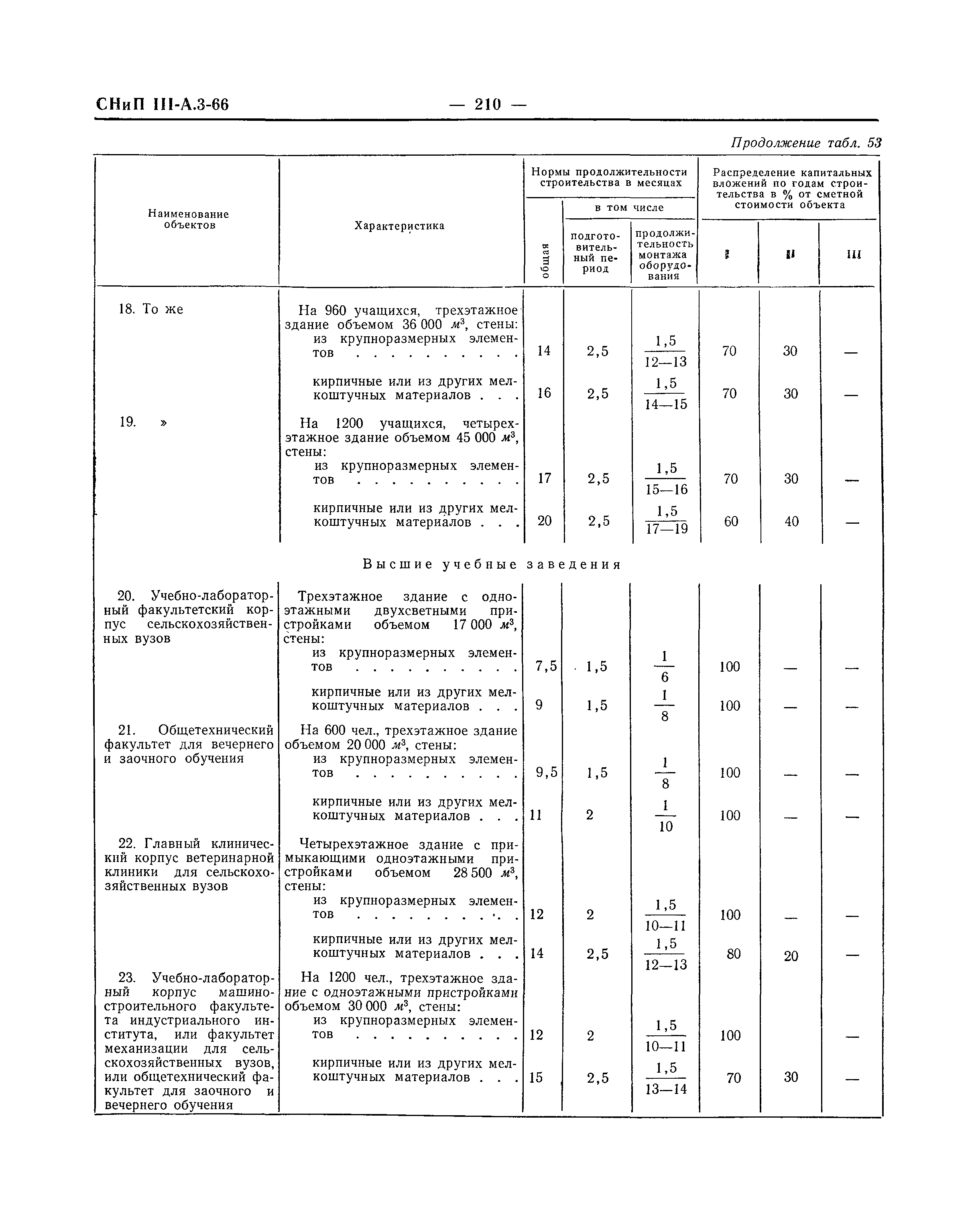 СНиП III-А.3-66