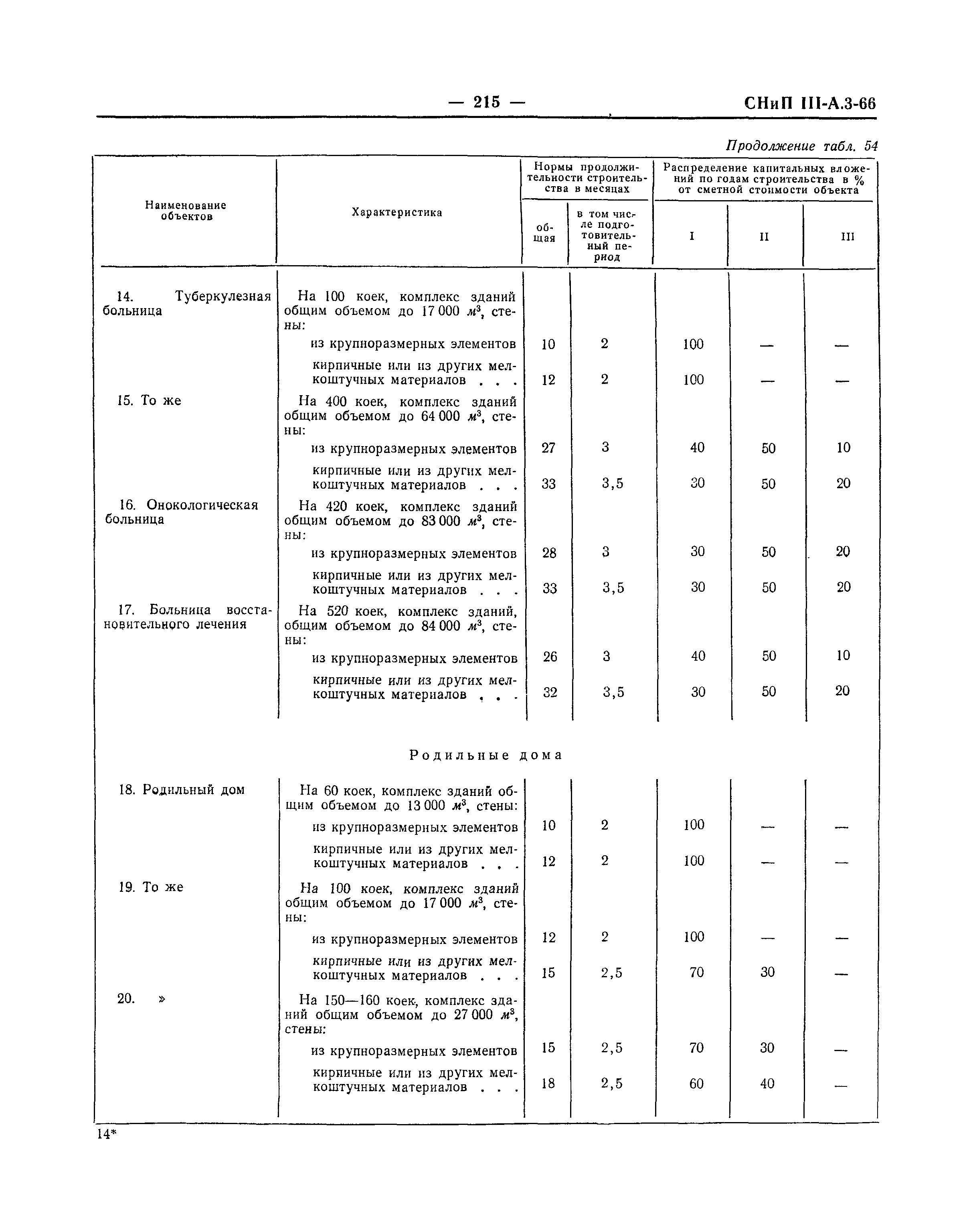 СНиП III-А.3-66