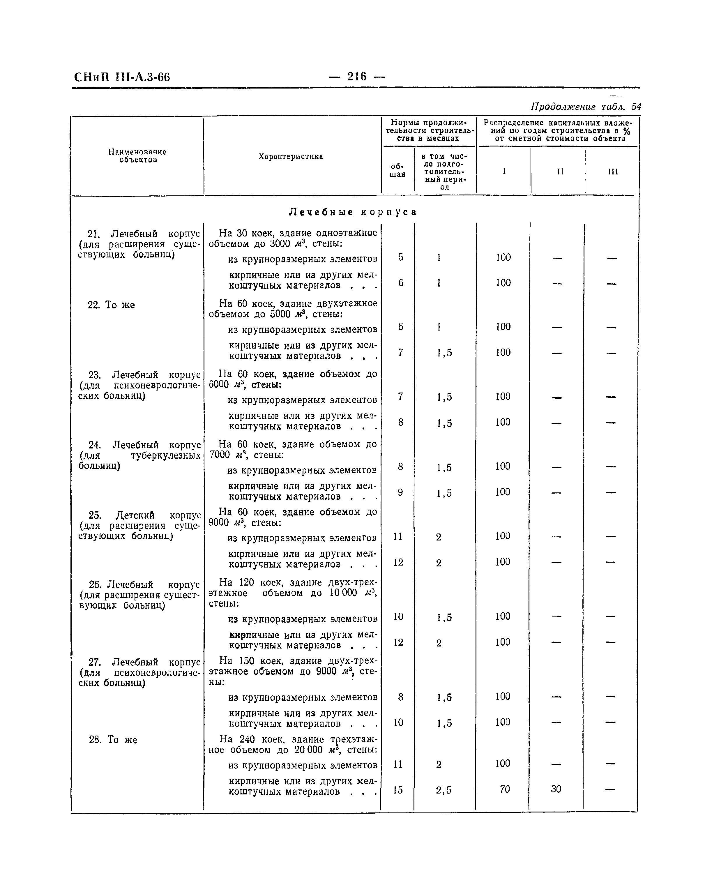 СНиП III-А.3-66