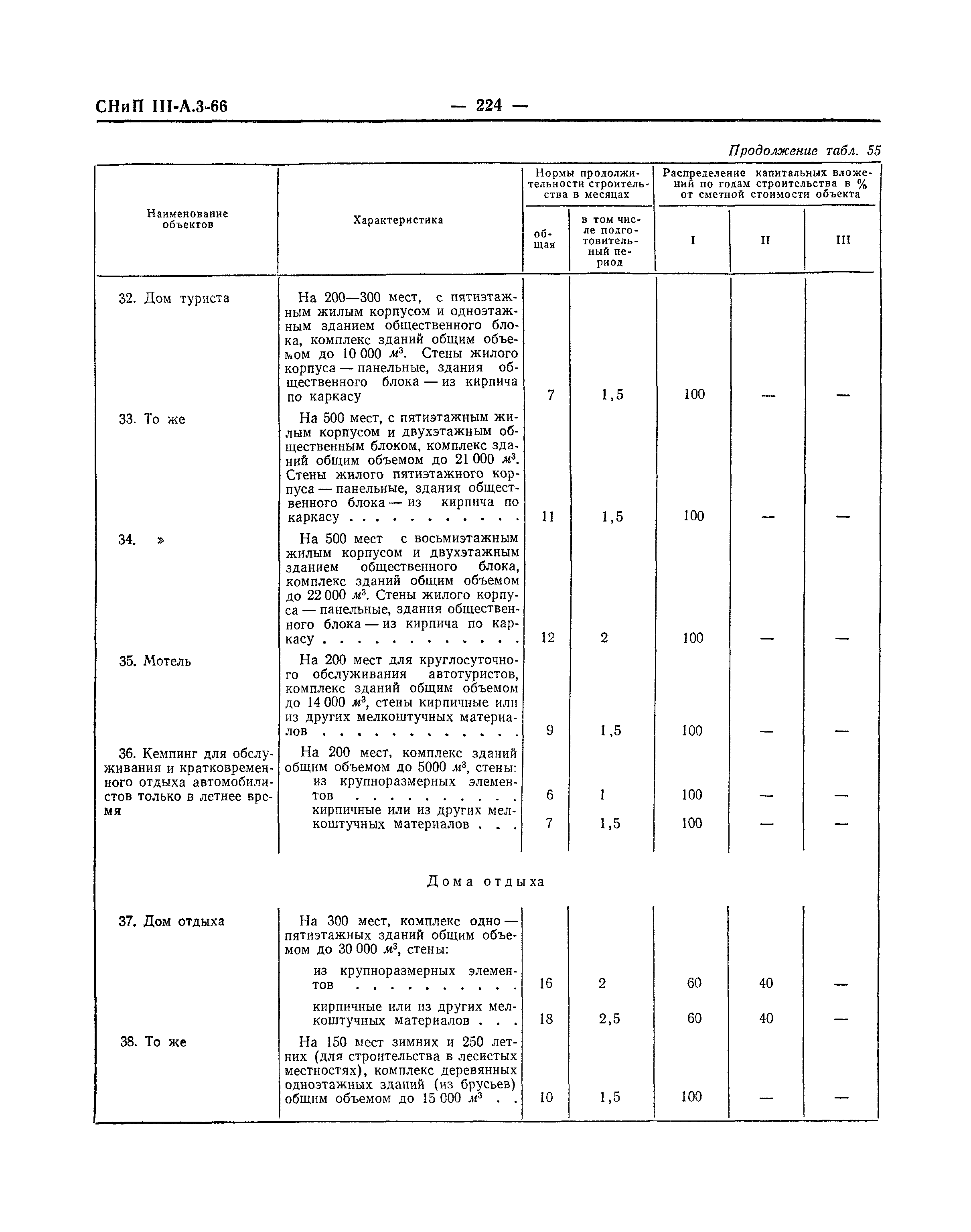 СНиП III-А.3-66