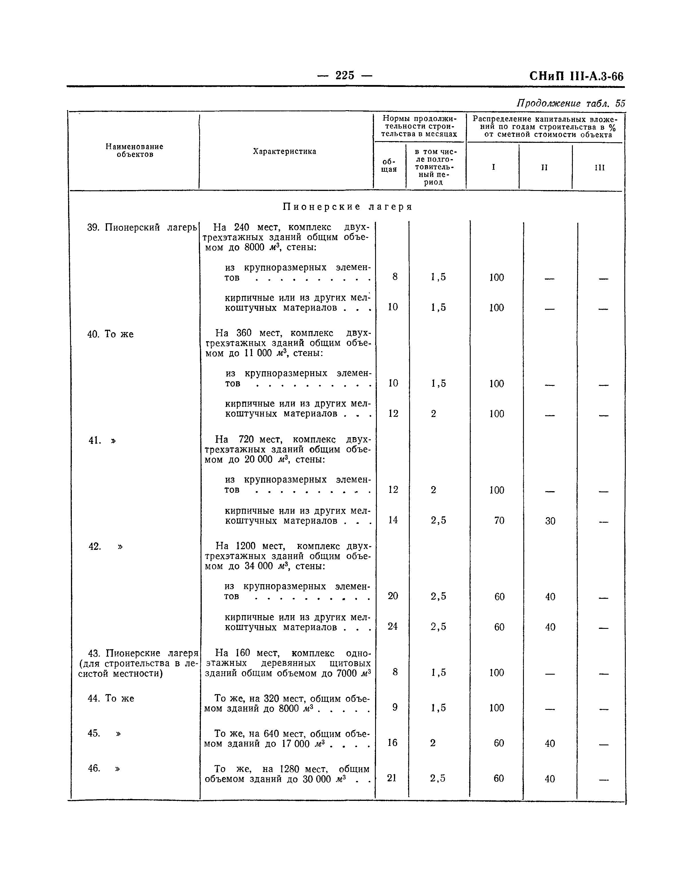 СНиП III-А.3-66