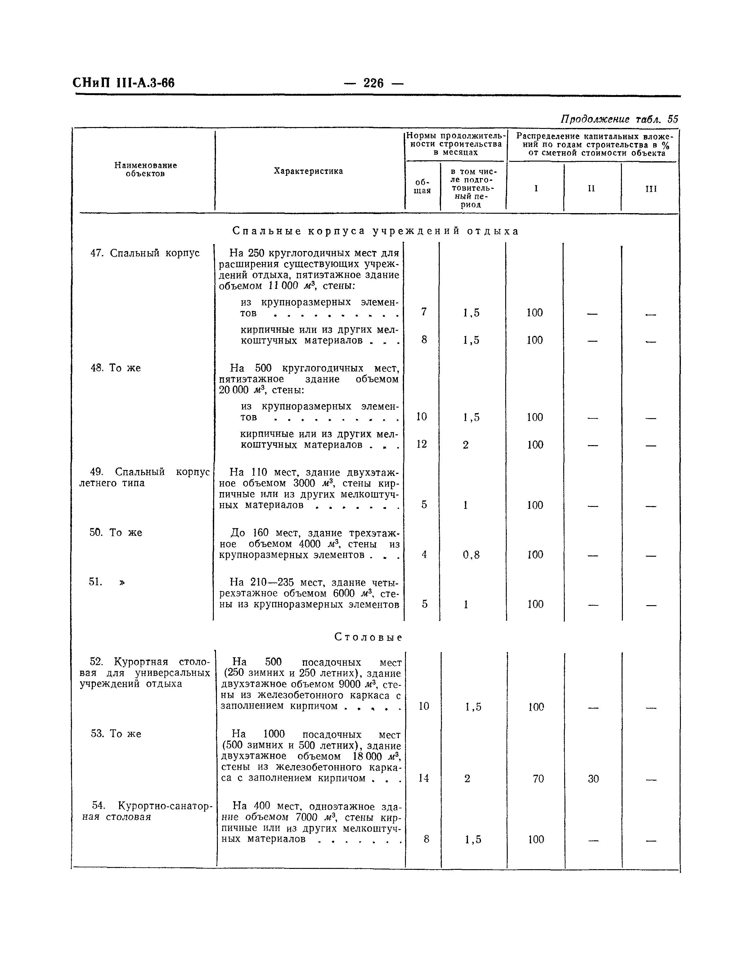 СНиП III-А.3-66