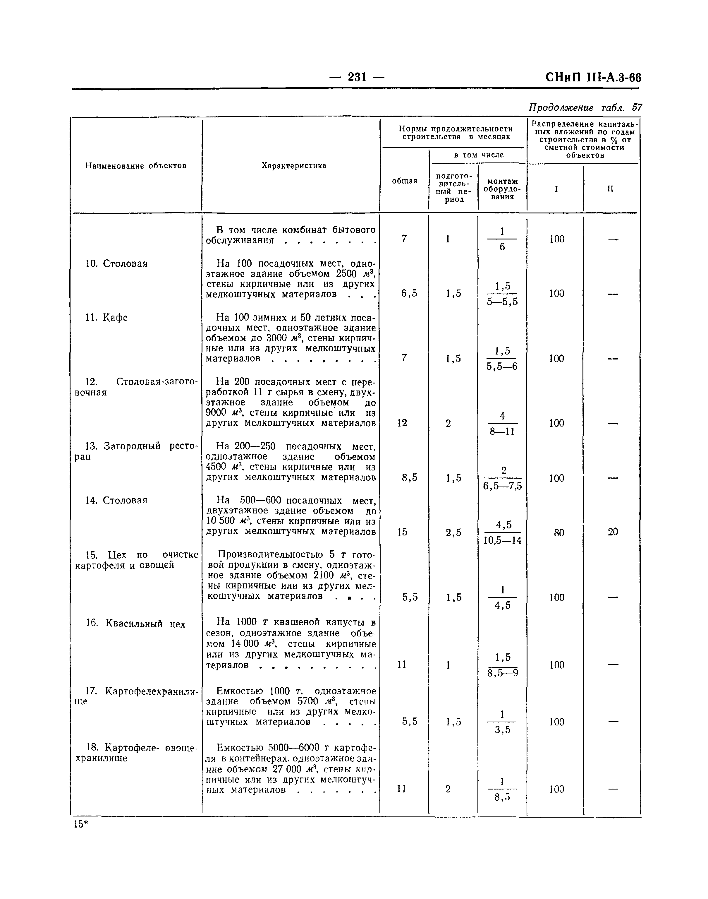 СНиП III-А.3-66