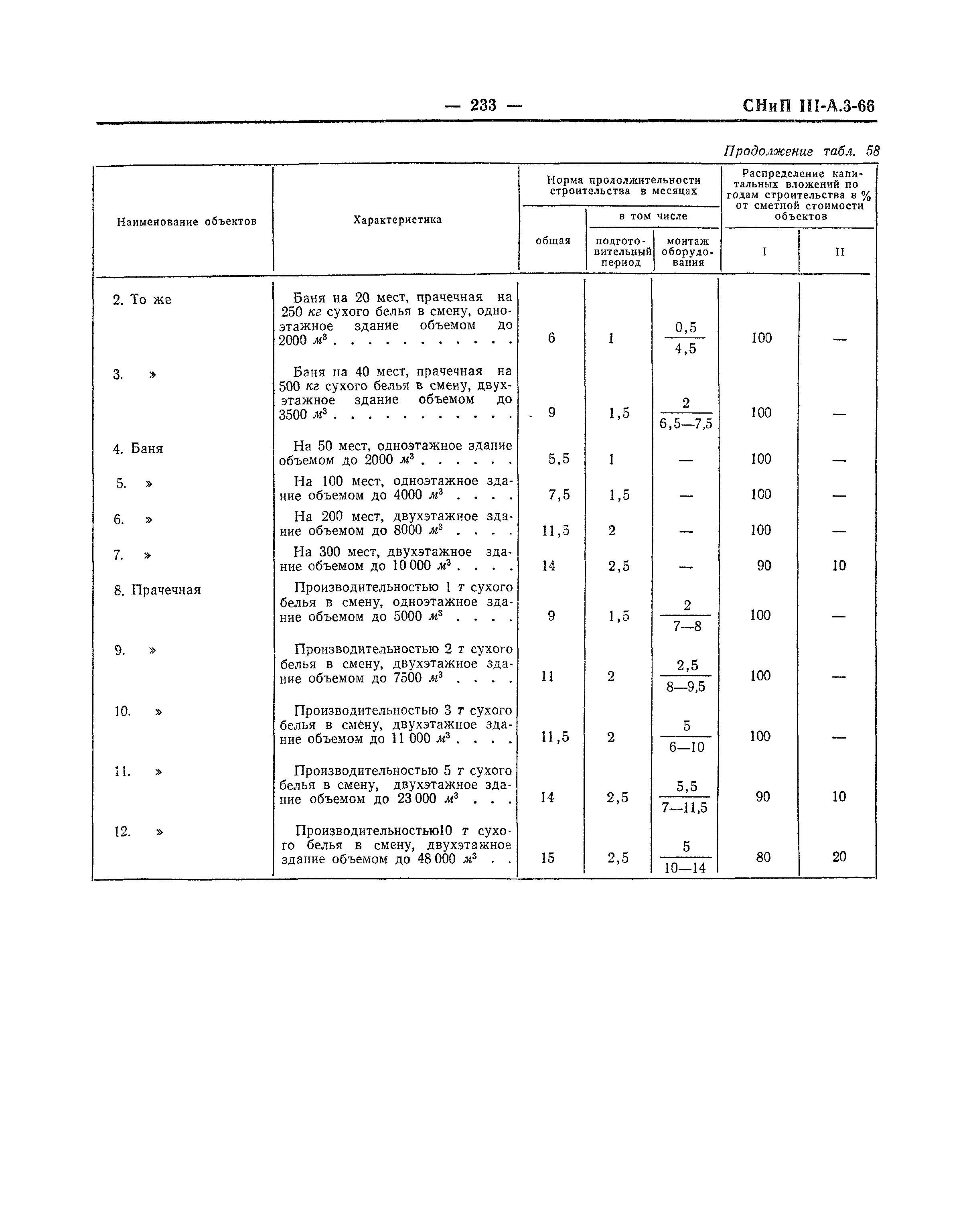 СНиП III-А.3-66