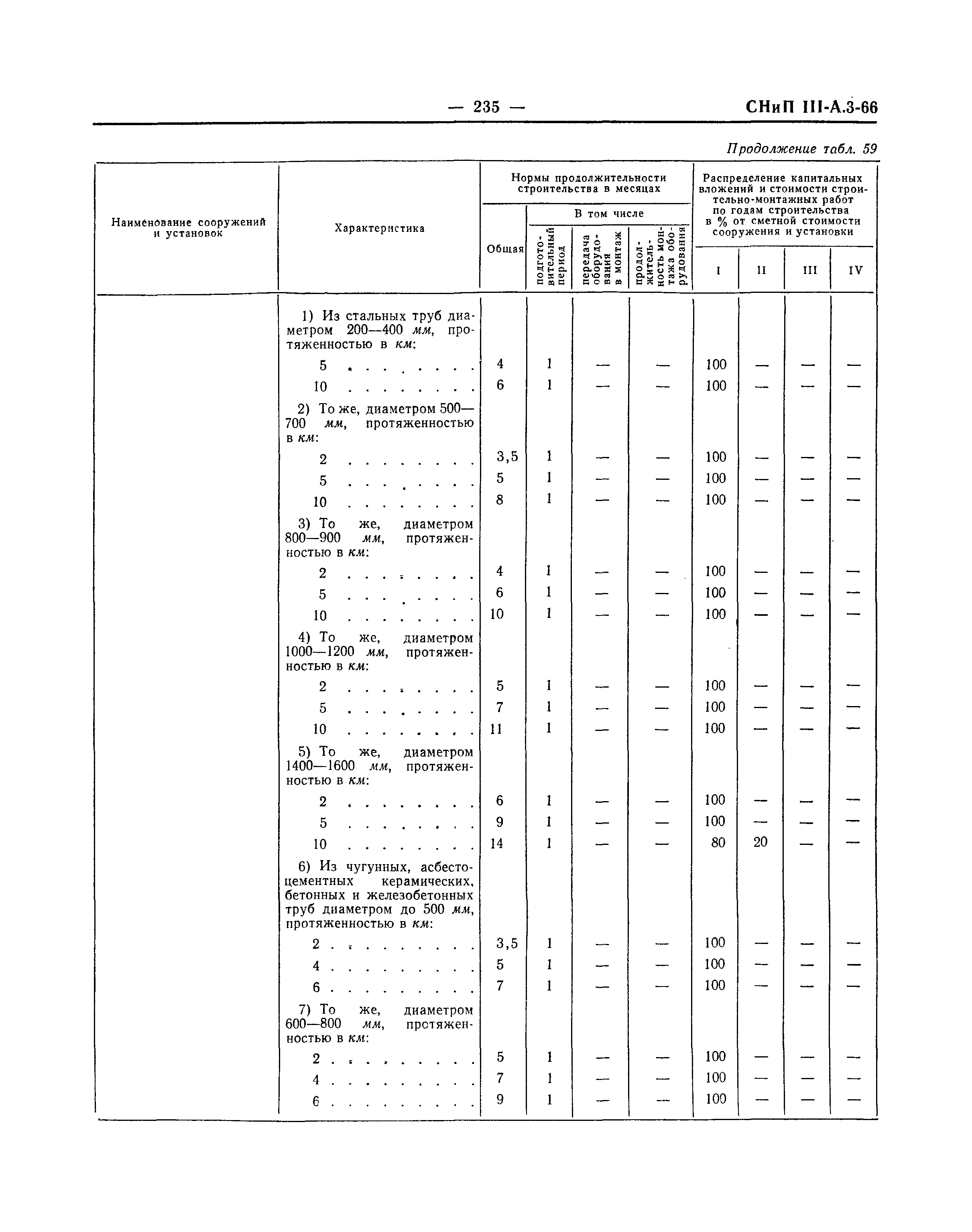 СНиП III-А.3-66