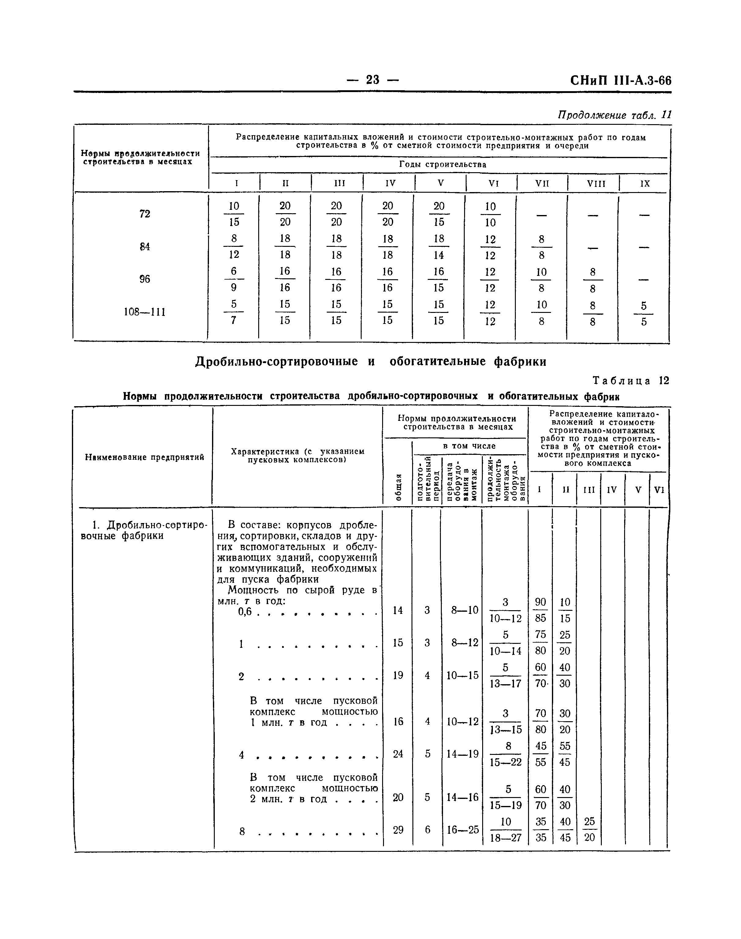 СНиП III-А.3-66