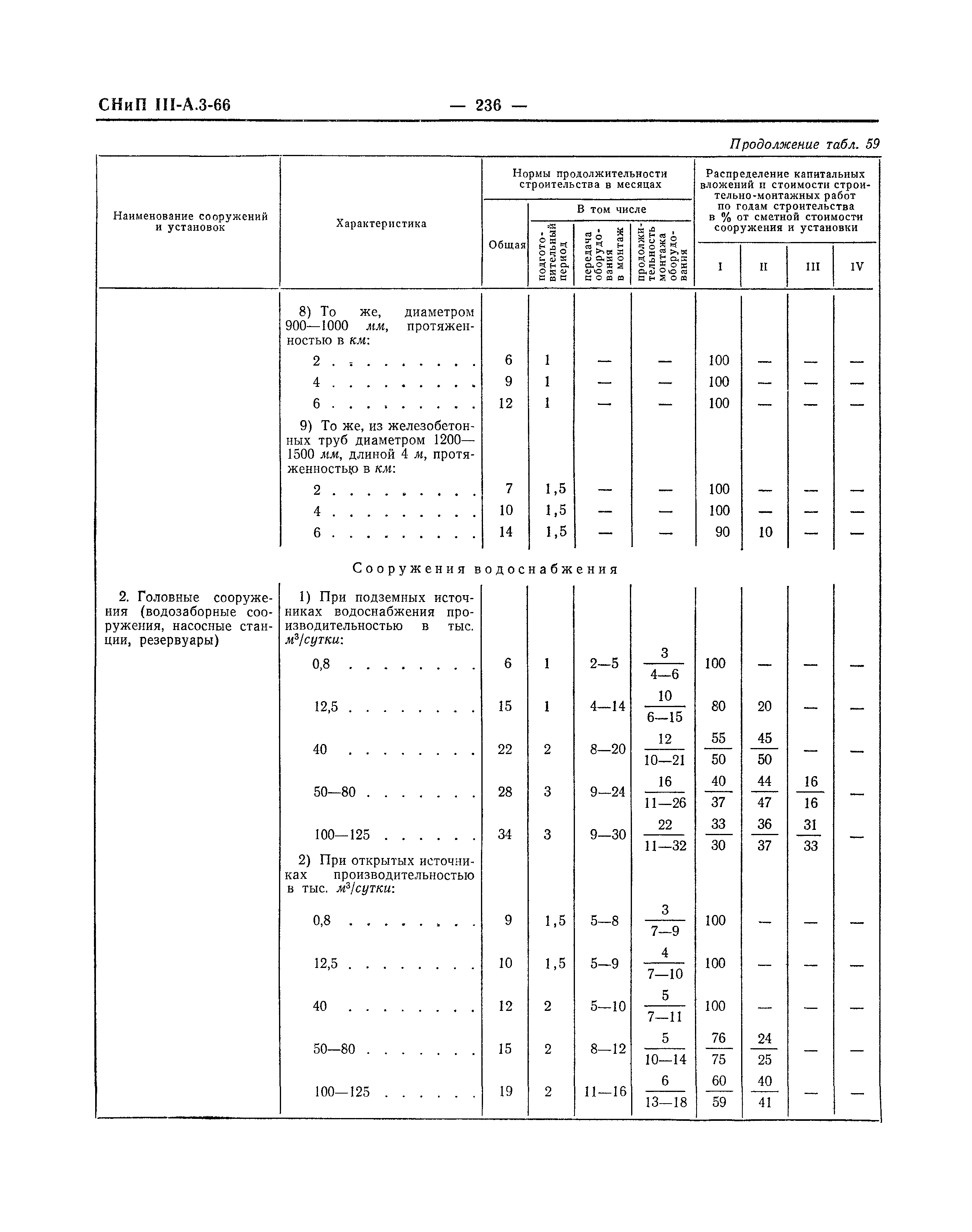 СНиП III-А.3-66